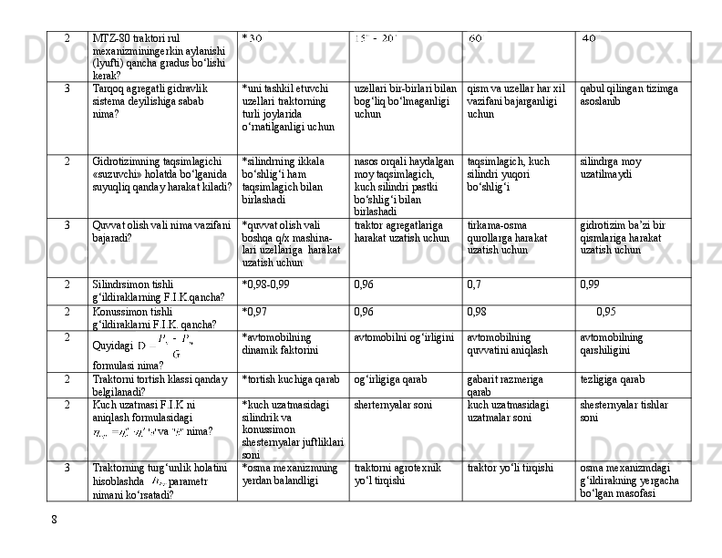 2 MTZ-80 traktori rul 
mexanizmining erkin aylanishi  
(lyufti)  qancha   gradus bo‘lishi 
kerak? *
3 Tarqoq agregatli gidravlik 
sistema deyilishiga sabab 
nima? *uni tashkil etuvchi 
uzellari traktorning 
turli joylarida 
o‘rnatilganligi uchun uzellari bir-birlari bilan
bog‘liq bo‘lmaganligi 
uchun qism va uzellar har xil 
vazifani bajarganligi 
uchun qabul  q ilingan  tizim ga 
asoslanib
2 Gidro tizimning  taqsimlagichi  
« suzuvchi »  holatda   bo ‘ lgan i da  
suyuqliq   qanday   haraka t  kiladi ? *silindrning ikkala 
bo‘shlig‘i  h am 
ta q simlagich bilan 
birlashadi nasos orqali haydalgan 
moy taqsimlagich, 
kuch silindri pastki 
bo‘shlig‘i bilan 
birlashadi taqsimlagich, kuch 
silindri yuqori 
bo‘shlig‘i silindrga moy 
uzatilmaydi
3 Quvvat olish vali nima vazifani
bajaradi? *quvvat olish vali 
boshqa q/x mashina-
lari uzellariga  harakat 
uzatish uchun  traktor agregatlariga 
harakat uzatish uchun tirkama-osma 
qurollarga harakat 
uzatish uchun gidrotizim ba’zi bir 
qismlariga harakat 
uzatish uchun
2 Silindrsimon tishli 
g‘ildiraklarni ng  F.I.K.qancha? *0,98-0,99 0,96 0,7 0,99
2 Konussimon tishli 
g‘ildiraklarni F.I.K. qancha? *0,97 0,96 0,98 0,9 5
2
Quyidagi   
formulasi nima? *avtomobilni ng  
dinamik faktori ni avtomobilni og‘irligi ni avtomobil ning 
quvvati ni aniqlash avtomobilning 
qarshiligini
2 Traktorni tortish klassi qanday 
belgilanadi?   *tortish kuchiga   qarab og‘irligiga qarab gabarit razmeriga 
qarab tezligiga qarab
2 Kuch uzatmasi F.I.K  ni 
aniqlash  formulasidagi
va   nima?  *kuch uzatmasidagi 
silindrik va 
konussimon 
shesternyalar juftliklari
soni sherternyalar soni kuch uzatmasidagi 
uzatmalar soni shesternyalar tishlar 
soni
3 Traktorning turg‘unlik holatini  
hisoblashda    parametr 
nima ni ko‘rsatadi ? *osma mexanizmni ng  
yerdan  balandligi traktorni agrotexnik 
yo‘l tirqishi traktor yo‘l i  tirqishi osma mexanizmdagi 
g‘ildirakning yergacha 
bo‘lgan masofasi
8 