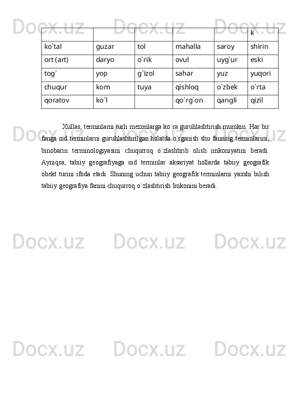 k
ko`tal guzar tol mahalla saroy shirin
ort (art) daryo o`rik ovul uyg`ur eski
tog` yop g`izol sahar yuz yuqori
chuqur kom tuya qishloq o`zbek o`rta
qoratov ko`l qo`rg`on qangli qizil
Xullas, terminlarni turli mezonlarga ko`ra guruhlashtirish mumkin. Har bir
fanga oid terminlarni guruhlashtirilgan holatda o`rganish shu fanning terminlarini,
binobarin   terminologiyasini   chuqurroq   o`zlashtirib   olish   imkoniyatini   beradi.
Ayniqsa,   tabiiy   geografiyaga   oid   terminlar   aksariyat   hollarda   tabiiy   geografik
obekt   turini   ifoda  etadi.   Shuning  uchun   tabiiy  geografik  terminlarni   yaxshi   bilish
tabiiy geografiya fanini chuqurroq o`zlashtirish Imkonini beradi. 