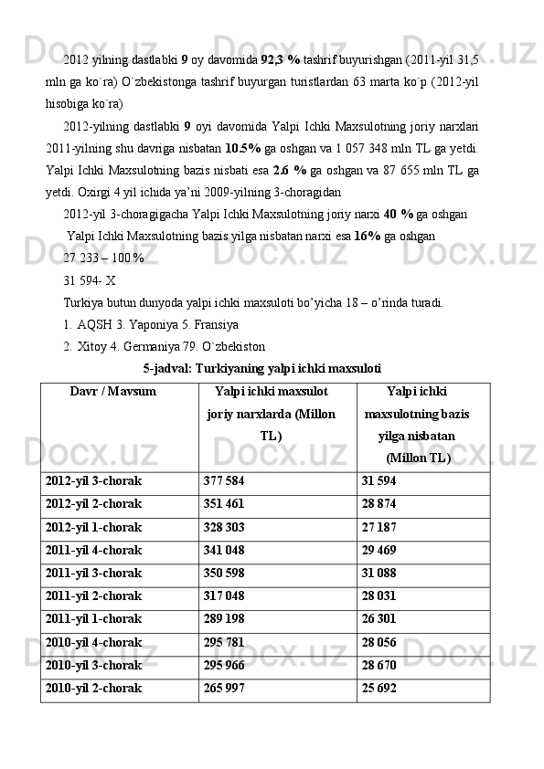 2012 yilning dastlabki  9  oy davomida  92,3 %  tashrif buyurishgan (2011-yil 31,5
mln ga ko`ra) O`zbekistonga  tashrif buyurgan turistlardan 63 marta ko`p (2012-yil
hisobiga ko`ra) 
2012-yilning  dastlabki   9   oyi   davomida  Yalpi   Ichki   Maxsulotning   joriy  narxlari
2011-yilning shu davriga nisbatan  10.5%  ga oshgan va 1 057 348 mln TL ga yetdi.
Yalpi Ichki Maxsulotning bazis nisbati esa   2.6 %   ga oshgan va 87 655 mln TL ga
yetdi. Oxirgi 4 yil ichida ya’ni 2009-yilning 3-choragidan 
2012-yil 3-choragigacha Yalpi Ichki Maxsulotning joriy narxi  40 %  ga oshgan 
 Yalpi Ichki Maxsulotning bazis yilga nisbatan narxi esa  16%  ga oshgan   
27 233 – 100 % 
31 594- X 
Turkiya butun dunyoda yalpi ichki maxsuloti bo’yicha 18 – o’rinda turadi. 
1. AQSH 3.   Yaponiya 5. Fransiya 
2. Xitoy 4.   Germaniya 79. O`zbekiston 
5-jadval: Turkiyaning yalpi ichki maxsuloti 
Davr / Mavsum  Yalpi ichki maxsulot
joriy narxlarda (Millon
TL)  Yalpi ichki
maxsulotning bazis
yilga nisbatan 
  (Millon TL) 
2012-yil 3-chorak  377 584  31 594 
2012-yil 2-chorak  351 461  28 874 
2012-yil 1-chorak  328 303  27 187 
2011-yil 4-chorak  341 048  29 469 
2011-yil 3-chorak  350 598  31 088 
2011-yil 2-chorak  317 048  28 031 
2011-yil 1-chorak  289 198  26 301 
2010-yil 4-chorak  295 781  28 056 
2010-yil 3-chorak  295 966  28 670 
2010-yil 2-chorak  265 997  25 692  