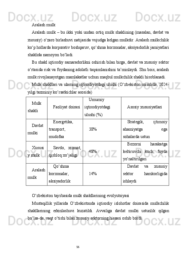 16Aralash mulk
Aralash mulk – bu ikki yoki undan ortiq mulk shaklining (masalan, davlat va
xususiy) o‘zaro birlashuvi natijasida vujudga kelgan mulkdir. Aralash mulkchilik
ko‘p hollarda korporativ boshqaruv, qo‘shma korxonalar, aksiyadorlik jamiyatlari
shaklida namoyon bo‘ladi.
Bu shakl iqtisodiy samaradorlikni oshirish bilan birga, davlat va xususiy sektor
o‘rtasida risk va foydaning adolatli taqsimlanishini ta’minlaydi. Shu bois, aralash
mulk rivojlanayotgan mamlakatlar uchun maqbul mulkchilik shakli hisoblanadi.
Mulk shakllari va ularning iqtisodiyotdagi ulushi (O‘zbekiston misolida, 2024-
yilgi taxminiy ko‘rsatkichlar asosida)
Mulk
shakli Faoliyat doirasi Umumiy
iqtisodiyotdagi
ulushi (%) Asosiy xususiyatlari
Davlat
mulki Energetika,
transport,
mudofaa 38% Strategik,   ijtimoiy
ahamiyatga   ega
sohalarda ustun
Xususi
y mulk Savdo,   xizmat,
qishloq xo‘jaligi 48% Bozorni   harakatga
keltiruvchi   kuch,   foyda
yo‘naltirilgan
Aralash
mulk Qo‘shma
korxonalar,
aksiyadorlik 14% Davlat   va   xususiy
sektor   hamkorligida
ishlaydi
O‘zbekiston tajribasida mulk shakllarining evolyutsiyasi
Mustaqillik   yillarida   O‘zbekistonda   iqtisodiy   islohotlar   doirasida   mulkchilik
shakllarining   erkinlashuvi   kuzatildi.   Avvaliga   davlat   mulki   ustunlik   qilgan
bo‘lsa-da, vaqt o‘tishi bilan xususiy sektorning hissasi oshib bordi. 