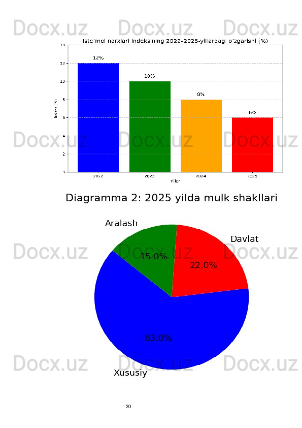 20 