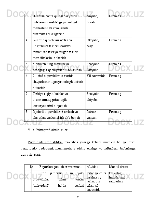 3.  1-sinfga qabul qilingan 6 yoshli 
bolalarning maktabga psixologik 
moslashuvi va rivojlanish 
dinamikasini o`rganish.    Noyabr, 
dekabr. Psixolog
4.  9-sinf o`quvchilari o`rtasida 
Respublika tashhis Markazi 
tomonidan tavsiya etilgan tashhis 
metodikalarini o`tkazish.  Oktyabr, 
May. Psixolog
5. o`qituvchining shaxsini va 
pedogogik qobiliyatlarini tekshirish. Sentyabr, 
Oktyabr. Psixolog
6. 9 – sinf o`quvchilari o`rtasida 
chuqurlashtirilgan psixologik tashxis
o`tkazish.  Yil davomida. Psixolog
7. Tarbiyasi qiyin bolalar va 
o`smirlarning psixologik 
xususiyatlarini o`rganish. Sentyabr, 
oktyabr. Psixolog 
8. Iqtidorli o`quvchilarni tanlash va 
ular bilan yakkahol ish olib borish. Dekabr, 
yanvar. Psixolog 
V .  2 . Psixoprofilaktik ishlar
Psixologik   profilaktika-   maktabda   yuzaga   kelishi   mumkin   bo`lgan   turli
psixologik-   pedogogik   muammolarni   oldini   olishga   yo`naltirilgan   tadbirlarga
doir ish rejasi.
№ Bajariladigan ishlar mazmuni Muddati Mas`ul shaxs
1
. Sinf   jamoasi   bilan   yoki
o`quvchilar   bilan   yakka
(individual)   holda   suhbat Talabga ko`ra
va shaxsiy 
tashabbus 
bilan yil 
davomida Psixolog 
hamda sinf 
rahbarlari
34