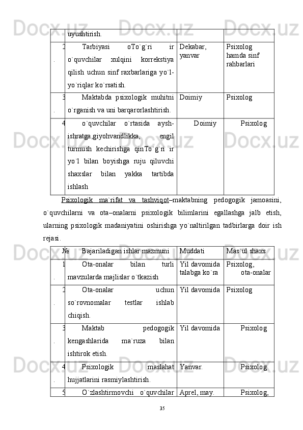 uyushtirish.
2
. Tarbiyasi   oTo`g`ri   ir
o`quvchilar   xulqini   korrekstiya
qilish   uchun   sinf   raxbarlariga   yo`l-
yo`riqlar ko`rsatish. Dekabar, 
yanvar Psixolog 
hamda sinf 
rahbarlari
3
. Maktabda   psixologik   muhitni
o`rganish va uni barqarorlashtirish. Doimiy  Psixolog
4
. o`quvchilar   o`rtasida   aysh-
ishratga,giyohvandlikka,   engil
turmush   kechirishga   qinTo`g`ri   ir
yo`l   bilan   boyishga   ruju   qiluvchi
shaxslar   bilan   yakka   tartibda
ishlash Doimiy Psixolog 
Psixologik         ma    `   rifat         va         tashviqot    – maktabning   pedogogik   jamoasini ,
o ` quvchilarni   va   ota – onalarni   psixologik   bilimlarini   egallashga   jalb   etish ,
ularning   psixologik   madaniyatini   oshirishga   yo ` naltirilgan   tadbirlarga   doir   ish
rejasi .
№ Bajariladigan ishlar mazmuni Muddati Mas`ul shaxs
1
. Ota-onalar   bilan   turli
mavzularda majlislar o`tkazish Yil davomida
talabga ko`ra Psixolog,
ota-onalar
2
. Ota-onalar   uchun
so`rovnomalar   testlar   ishlab
chiqish. Yil davomida Psixolog
3
. Maktab   pedogogik
kengashlarida   ma`ruza   bilan
ishtirok etish. Yil davomida Psixolog
4
. Psixologik   maslahat
hujjatlarini rasmiylashtirish. Yanvar. Psixolog 
5 O`zlashtirmovchi   o`quvchilar Aprel, may. Psixolog,
35 