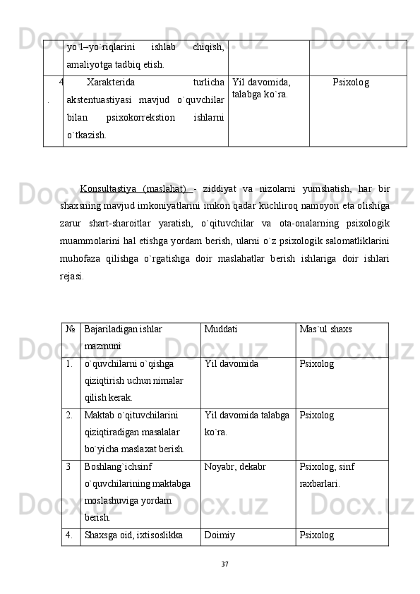 yo`l–yo`riqlarini   ishlab   chiqish,
amaliyotga tadbiq etish.
4
. Xarakterida   turlicha
akstentuastiyasi   mavjud   o`quvchilar
bilan   psixokorrekstion   ishlarni
o`tkazish. Yil davomida, 
talabga ko`ra. Psixolog 
Konsultastiya   (maslahat)   -   ziddiyat   va   nizolarni   yumshatish,   har   bir
shaxsning mavjud imkoniyatlarini imkon qadar kuchliroq namoyon eta olishiga
zarur   shart-sharoitlar   yaratish,   o`qituvchilar   va   ota-onalarning   psixologik
muammolarini hal etishga yordam berish, ularni o`z psixologik salomatliklarini
muhofaza   qilishga   o`rgatishga   doir   maslahatlar   berish   ishlariga   doir   ishlari
rejasi.
№ Bajariladigan ishlar 
mazmuni Muddati Mas`ul shaxs
1. o`quvchilarni o`qishga 
qiziqtirish uchun nimalar 
qilish kerak. Yil davomida Psixolog 
2. Maktab o`qituvchilarini 
qiziqtiradigan masalalar 
bo`yicha maslaxat berish. Yil davomida talabga
ko`ra. Psixolog
3 Boshlang`ichsinf 
o`quvchilarining maktabga 
moslashuviga yordam 
berish. Noyabr, dekabr Psixolog, sinf 
raxbarlari.
4. Shaxsga oid, ixtisoslikka  Doimiy  Psixolog 
37 