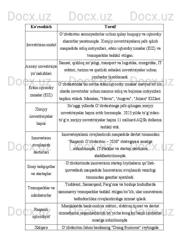 Ko‘rsatkich Tavsif
Investitsion muhit O‘zbekiston sarmoyadorlar uchun qulay huquqiy va iqtisodiy
sharoitlar yaratmoqda. Xorijiy investitsiyalarni jalb qilish
maqsadida soliq imtiyozlari, erkin iqtisodiy zonalar (EIZ) va
texnoparklar tashkil etilgan.
Asosiy investitsiya
yo‘nalishlari Sanoat, qishloq xo‘jaligi, transport va logistika, energetika, IT
sektori, turizm va qurilish sohalari investitsiyalar uchun
jozibador hisoblanadi.
Erkin iqtisodiy
zonalar (EIZ) O‘zbekistonda bir necha erkin iqtisodiy zonalar mavjud bo‘lib,
ularda investorlar uchun maxsus soliq va bojxona imtiyozlari
taqdim etiladi. Masalan, "Navoi", "Angren", "Jizzax" EIZlari.
Xorijiy
investitsiyalar
hajmi So‘nggi yillarda O‘zbekistonga jalb qilingan xorijiy
investitsiyalar hajmi ortib bormoqda. 2023 yilda to‘g‘ridan-
to‘g‘ri xorijiy investitsiyalar hajmi 11 milliard AQSh dollarini
tashkil etdi.
Innovatsion
rivojlanish
dasturlari Innovatsiyalarni rivojlantirish maqsadida davlat tomonidan
"Raqamli O‘zbekiston – 2030" strategiyasi amalga
oshirilmoqda.  IT-Parklar va startap ekotizimi
shakllantirilmoqda.
Ilmiy tadqiqotlar
va startaplar O‘zbekistonda innovatsion startap loyihalarni qo‘llab-
quvvatlash maqsadida Innovatsion rivojlanish vazirligi
tomonidan grantlar ajratiladi.
Texnoparklar va
inkubatorlar Toshkent, Samarqand, Farg‘ona va boshqa hududlarda
zamonaviy texnoparklar tashkil etilgan bo‘lib, ular innovatsion
tadbirkorlikni rivojlantirishga xizmat qiladi.
Raqamli
iqtisodiyot Mamlakatda bank-moliya sektori, elektron tijorat va davlat
xizmatlarini raqamlashtirish bo‘yicha keng ko‘lamli islohotlar
amalga oshirilmoqda.
Xalqaro O‘zbekiston Jahon bankining "Doing Business" reytingida 