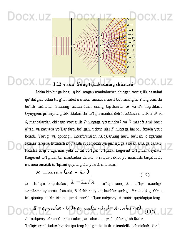 1 . 12  -rasm. Yung tajribasining chizmasi .
Ikkita bir-biriga bog’liq bo’lmagan manbalardan chiqgan yorug’lik dastalari
qo’shilgani bilan turg’un interferension manzara hosil bo’lmasligini Yung birinchi
bo’lib   tushundi.   Shuning   uchun   ham   uning   tajribasida   S
1   va   S
2   tirqishlarni
Gyuygens prinsipidagidek ikkilamchi to’lqin manbai deb hisoblash mumkin.  S
1  va
S
2   manbalardan   chiqgan   yorug’lik   Р   nuqtaga   yetguncha1r   va  	2r   masofalarni   bosib
o’tadi va natijada yo’llar farqi bo’lgani uchun ular   Р   nuqtaga har xil fazada yetib
keladi.   Yorug’   va   qorong’i   interferension   halqalarning   hosil   bo’lishi   o’zgarmas
fazalar farqida, kuzatish nuqtasida superpozitsiya prinsipiga asosan amalga oshadi.
Fazalar farqi o’zgarmas yoki bir xil bo’lgan to’lqinlar kogerent to’lqinlar deyiladi.
Kogerent to’lqinlar bir manbadan olinadi.  	
r   radius-vektor yo’nalishida tarqaluvchi
monoxromatik to’lqinni  quyidagicha yozish mumkin:
         	
		kr	t	Е					cos ,  (1.9.)	

  -   to’lqin   amplitudasi,  			/	2		k
  -   to’lqin   soni,  	   -   to’lqin   uzunligi,	
				2
aylanma   chastota,   Е   elektr   maydon   kuchlanganligi.   Р   nuqtadagi   ikkita
to’lqinning qo’shilishi natijasida hosil bo’lgan natijaviy tebranish quyidagiga teng. 	
					.	cos	cos	2	2	1	1																t	A	kr	t	kr	t	соs	Е
( 1 . 10 )
А  - natijaviy tebranish amplitudasi, 	
  - chastota, 	  - boshlang’ich fazasi. 
To’lqin amplitudasi kvadratiga teng bo’lgan kattalik  intensivlik  deb ataladi:  I~A 2
. 