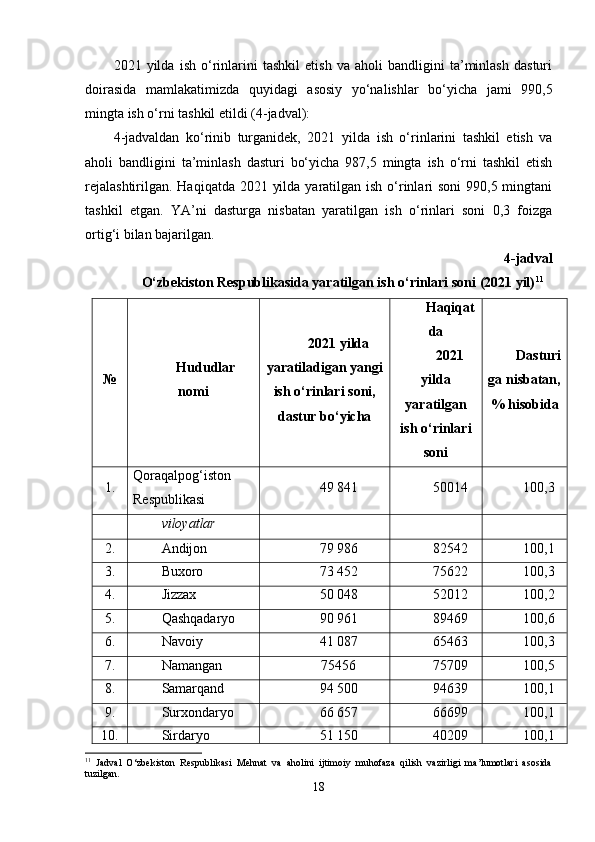 2021   yilda   ish   o‘rinlarini   tashkil   etish   va   aholi   bandligini   ta’minlash   dasturi
doirasida   mamlakatimizda   quyidagi   asosiy   yo‘nalishlar   bo‘yicha   jami   990,5
mingta ish o‘rni tashkil etildi ( 4 - jadval ):
4 -jadvaldan   ko‘rinib   turganidek,   2021   yilda   ish   o‘rinlarini   tashkil   etish   va
aholi   bandligini   ta’minlash   dasturi   bo‘yicha   987,5   mingta   ish   o‘rni   tashkil   etish
rejalashtirilgan. Haqiqatda 2021 yilda yaratilgan ish o‘rinlari soni  990,5 mingtani
tashkil   etgan.   YA’ni   dasturga   nisbatan   yaratilgan   ish   o‘rinlari   soni   0,3   foizga
ortig‘i bilan bajarilgan.
4 -jadval
        O‘zbekiston Respublikasida yaratilgan ish o‘rinlari soni (2021 yil) 11
№ Hududlar 
nomi 2021 yilda
yaratiladigan yangi
ish o‘rinlari soni ,
dastur bo‘yicha Haqiqat
da
2021
yilda
yaratilgan
ish o‘rinlari
soni Dasturi
ga nisbatan,
% hisobida
1. Qoraqalpog‘iston 
Respublikasi 49 841 50014 100,3
viloyatlar
2. Andijon 79  986 82542 100,1
3. Buxoro 73  452 7 56 22 100,3
4. Jizzax 50  048 52012 100,2
5. Qashqadaryo 90  961 89469 100,6
6. Navoiy 41 087 65463 100,3
7. Namangan 75 456 75709 100,5
8. Samarqand 94 500 94639 100,1
9. Surxondaryo 66 657 66699 100,1
10. Sirdaryo 51  150 40209 100,1
11
  Jadval   O‘zbekiston   Respublikasi   Mehnat   va   aholini   ijtimoiy   muhofaza   qilish   vazirligi   ma’lumotlari   asosida
tuzilgan.
18 