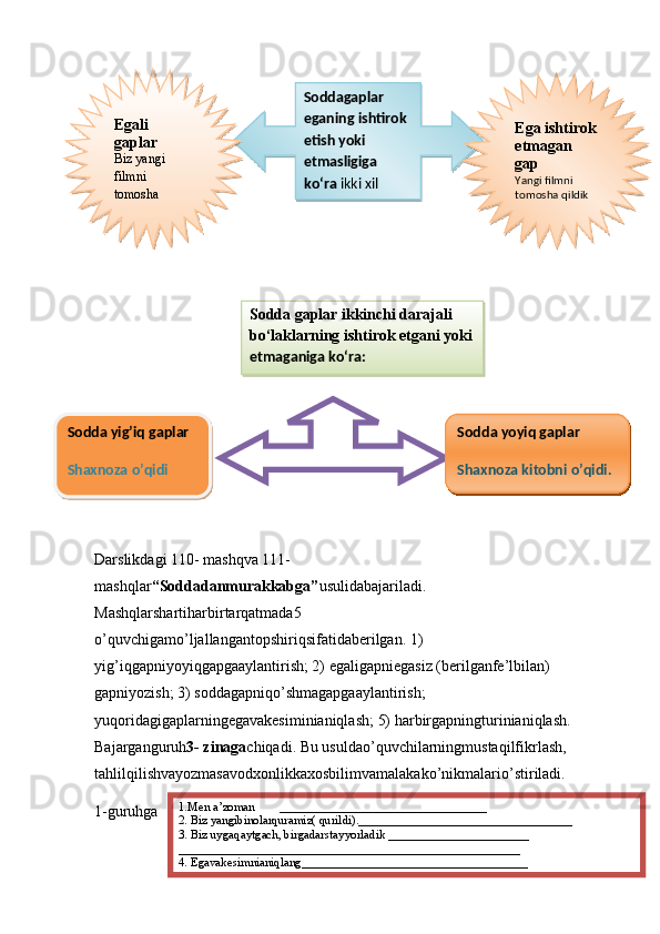 Darslikdagi 110- mashqva 111- 
mashqlar “Soddadanmurakkabga” usulidabajariladi. 
Mashqlarshartiharbirtarqatmada5 
o’quvchigamo’ljallangantopshiriqsifatidaberilgan. 1) 
yig’iqgapniyoyiqgapgaaylantirish; 2) egaligapniegasiz (berilganfe’lbilan) 
gapniyozish; 3) soddagapniqo’shmagapgaaylantirish; 
yuqoridagigaplarningegavakesiminianiqlash; 5) harbirgapningturinianiqlash. 
Bajarganguruh 3- zinaga chiqadi. Bu usuldao’quvchilarningmustaqilfikrlash, 
tahlilqilishvayozmasavodxonlikkaxosbilimvamalakako’nikmalario’stiriladi.  
1-guruhga 
12Soddagaplar 
eganing ishtirok 
etish yoki 
etmasligiga 
ko‘ra  ikki xil 
bo‘ladi:Egali 
gaplar
Biz yangi 
filmni 
tomosha 
qildik Ega ishtirok
etmagan 
gap
Yangi filmni 
tomosha qildik
Sodda gaplar ikkinchi darajali 
bo‘laklarning ishtirok etgani yoki
etmaganiga ko‘ra:  
Sodda yig’iq gaplar
Shaxnoza o’qidi Sodda yoyiq gaplar
Shaxnoza kitobni o’qidi.
1.Men a’zoman        __________________________________
2. Biz yangibinolarquramiz( qurildi).___________________________________
3. Biz uygaqaytgach, birgadarstayyorladik _______________________
________________________________________________________
4. Egavakesimnianiqlang_____________________________________
5. Gaplarningturiniayting.       