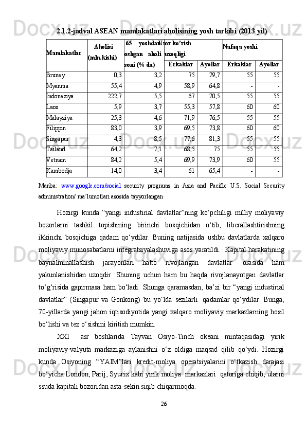 262.1.2-jadval   ASEAN   mamlakatlari aholisining yosh   tarkibi   (2013 yil)
Mamlakatlar Aholisi  
(mln.kishi) 65   yoshdan
oshgan   aholi
soni   (%   da) Umr   ko’rish  
uzoqligi Nafaqa   yoshi
Erkaklar Ayollar Erkaklar Ayollar
Bruney 0,3 3,2 75 79,7 55 55
Myanma 55,4 4,9 58,9 64,8-	-
Indoneziya 222,7 5,5 67 70,5 55 55
Laos 5,9 3,7 55,3 57,8 60 60
Malayziya 25,3 4,6 71,9 76,5 55 55
Filippin 83,0 3,9 69,5 73,8 60 60
Singapur 4,3 8,5 77,6 81,3 55 55
Tailand 64,2 7,1 68,5 75 55 55
Vetnam 84,2 5,4 69,9 73,9 60 55
Kambodja 14,0 3,4 61 65,4	
-	-
Manba:   www.google.com/social   security   programs   in   Asia   and   Pacific   U.S.   Social   Security
administration/   ma’lumotlari asosida tayyorlangan
Hozirgi   kunda   “yangi   industirial   davlatlar”ning   ko‘pchiligi   milliy   moliyaviy
bozorlarni   tashkil   topishining   birinchi   bosqichidan   o‘tib,   liberallashtirishning
ikkinchi   bosqichiga   qadam   qo‘ydilar.   Buning   natijasida   ushbu   davlatlarda   xalqaro
moliyaviy   munosabatlarni   integratsiyalashuviga   asos   yaratildi.   Kapital   harakatining
baynalminallashish   jarayonlari   hatto   rivojlangan   davlatlar   orasida   ham
yakunlanishidan   uzoqdir.   Shuning   uchun   ham   bu   haqda   rivojlanayotgan   davlatlar
to‘g‘risida  gapirmasa  ham   bo‘ladi.  Shunga  qaramasdan,   ba’zi  bir  “yangi   industirial
davlatlar”   (Singapur   va   Gonkong)   bu   yo‘lda   sezilarli   qadamlar   qo‘ydilar.   Bunga,
70-yillarda yangi  jahon iqtisodiyotida yangi  xalqaro moliyaviy   markazlarning   hosil
bo‘lishi va tez   o‘sishini kiritish mumkin.
XXI asr   boshlarida   Tayvan   Osiyo-Tinch   okeani   mintaqasidagi   yirik
moliyaviy-valyuta   markaziga   aylanishni   o‘z   oldiga   maqsad   qilib   qo‘ydi.   Hozirgi
kunda   Osiyoning   “YAIM”lari   kredit-moliya   operatsiyalarini   o‘tkazish   darajasi
bo‘yicha   London,   Parij,   Syurix kabi   yirik   moliya   markazlari   qatoriga chiqib,   ularni
ssuda   kapitali   bozoridan   asta-sekin   siqib chiqarmoqda. 