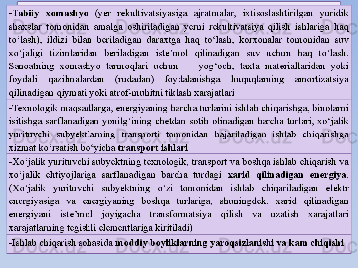 MODDIY XARAJATLAR TARKIBI
- Tabiiy  xomashyo  (yer  rekultivatsiyasiga  ajratmalar,  ixtisoslashtirilgan  yuridik 
shaxslar  tomonidan  amalga  oshiriladigan  yerni  rekultivatsiya  qilish  ishlariga  haq 
to‘lash),  ildizi  bilan  beriladigan  daraxtga  haq  to‘lash,  korxonalar  tomonidan  suv 
xo‘jaligi  tizimlaridan  beriladigan  iste’mol  qilinadigan  suv  uchun  haq  to‘lash. 
Sanoatning  xomashyo  tarmoqlari  uchun  —  yog‘och,  taxta  materiallaridan  yoki 
foydali  qazilmalardan  (rudadan)  foydalanishga  huquqlarning  amortizatsiya 
qilinadigan qiymati yoki atrof-muhitni tiklash xarajatlari
- Texnologik maqsadlarga, energiyaning barcha turlarini ishlab chiqarishga, binolarni 
isitishga  sarflanadigan  yonilg‘ining  chetdan  sotib  olinadigan  barcha  turlari,  xo‘jalik 
yurituvchi  subyektlarning  transporti  tomonidan  bajariladigan  ishlab  chiqarishga 
xizmat ko‘rsatish bo‘yicha  transport ishlari
- Xo‘jalik yurituvchi subyektning texnologik, transport va boshqa ishlab chiqarish va 
xo‘jalik  ehtiyojlariga  sarflanadigan  barcha  turdagi  xarid  qilinadigan  energiya . 
(Xo‘jalik  yurituvchi  subyektning  o‘zi  tomonidan  ishlab  chiqariladigan  elektr 
energiyasiga  va  energiyaning  boshqa  turlariga,  shuningdek‚  xarid  qilinadigan 
energiyani  iste’mol  joyigacha  transformatsiya  qilish  va  uzatish  xarajatlari 
xarajatlarning tegishli elementlariga kiritiladi)
- Ishlab chiqarish sohasida  moddiy boyliklarning yaroqsizlanishi va kam chiqishi  