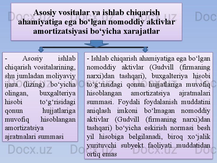 Asosiy vositalar va ishlab chiqarish 
ahamiyatiga ega bo‘lgan nomoddiy aktivlar 
amortizatsiyasi bo‘yicha xarajatlar
-  Asosiy  ishlab 
chiqarish  vositalarining, 
shu  jumladan  moliyaviy 
ijara  (lizing)  bo‘yicha 
olingan,  buxgalteriya 
hisobi  to‘g‘risidagi 
qonun  hujjatlariga 
muvofiq  hisoblangan 
amortizatsiya 
ajratmalari summasi -  Ishlab chiqarish ahamiyatiga ega bo‘lgan 
nomoddiy  aktivlar  (Gudvill  (firmaning 
narxi)dan  tashqari),  buxgalteriya  hisobi 
to‘g‘risidagi  qonun  hujjatlariga  muvofiq 
hisoblangan  amortizatsiya  ajratmalari 
summasi.  Foydali  foydalanish  muddatini 
aniqlash  imkoni  bo‘lmagan  nomoddiy 
aktivlar  (Gudvill  (firmaning  narxi)dan 
tashqari)  bo‘yicha  eskirish  normasi  besh 
yil  hisobiga  belgilanadi,  biroq  xo‘jalik 
yurituvchi  subyekt  faoliyati  muddatidan 
ortiq emas     