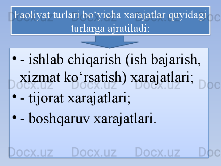 Faoliyat turlari bo‘yicha xarajatlar quyidagi 
turlarga ajratiladi:
•
- ishlab chiqarish (ish bajarish, 
xizmat ko‘rsatish) xarajatlari;
•
- tijorat xarajatlari;
•
- boshqaruv xarajatlari.   