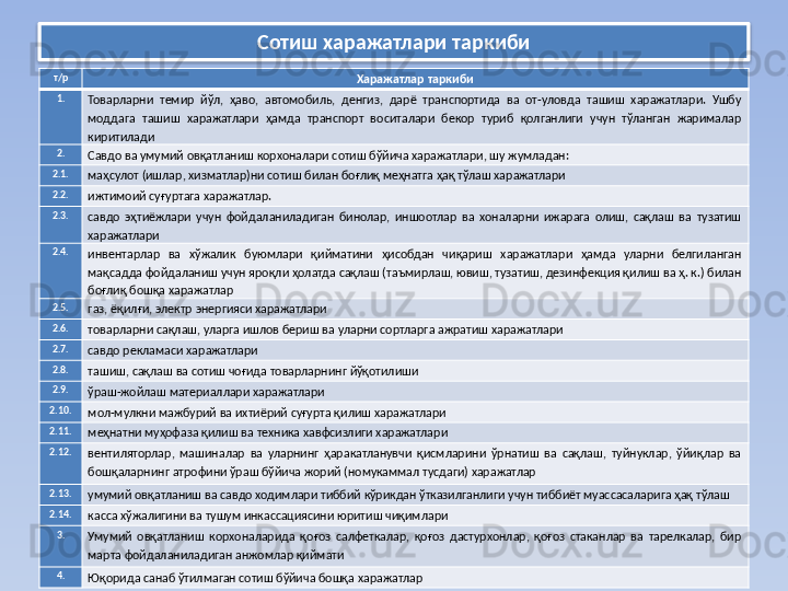 Сотиш харажатлари таркиби
т/р
Харажатлар таркиби
1.
Товарларни  темир  йўл,  ҳаво,  автомобиль,  денгиз,  дарё  транспортида  ва  от-уловда  ташиш  харажатлари.  Ушбу 
моддага  ташиш  харажатлари  ҳамда  транспорт  воситалари  бекор  туриб  қолганлиги  учун  тўланган  жарималар 
киритилади
2.
Савдо ва умумий овқатланиш корхоналари сотиш бўйича харажатлари, шу жумладан:
2.1.
маҳсулот (ишлар, хизматлар)ни сотиш билан боғлиқ меҳнатга ҳақ тўлаш харажатлари
2.2.
ижтимоий суғуртага харажатлар.
2.3.
савдо  эҳтиёжлари  учун  фойдаланиладиган  бинолар,  иншоотлар  ва  хоналарни  ижарага  олиш,  сақлаш  ва  тузатиш 
харажатлари
2.4.
инвентарлар  ва  хўжалик  буюмлари  қийматини  ҳисобдан  чиқариш  харажатлари  ҳамда  уларни  белгиланган 
мақсадда фойдаланиш учун яроқли ҳолатда сақлаш (таъмирлаш, ювиш, тузатиш, дезинфекция қилиш ва ҳ. к.) билан 
боғлиқ бошқа харажатлар
2.5.
г аз, ёқилғи, электр энергияси харажатлари
2.6.
т оварларни сақлаш, уларга ишлов бериш ва уларни сортларга ажратиш харажатлари
2.7.
с авдо рекламаси харажатлари
2.8.
т ашиш, сақлаш ва сотиш чоғида товарларнинг йўқотилиши
2.9.
ў раш-жойлаш материаллари харажатлари
2.10.
м ол-мулкни мажбурий ва ихтиёрий суғурта қилиш харажатлари
2.11.
м еҳнатни муҳофаза қилиш ва техника хавфсизлиги харажатлари
2.12.
вентиляторлар,  машиналар  ва  уларнинг  ҳаракатланувчи  қисмларини  ўрнатиш  ва  сақлаш,  туйнуклар,  ўйиқлар  ва 
бошқаларнинг атрофини ўраш бўйича жорий (номукаммал тусдаги) харажатлар
2.13.
умумий овқатланиш ва савдо ходимлари тиббий кўрикдан ўтказилганлиги учун тиббиёт муассасаларига ҳақ тўлаш
2.14.
к асса хўжалигини ва тушум инкассациясини юритиш чиқимлари
3.
Умумий  овқатланиш  корхоналарида  қоғоз  салфеткалар,  қоғоз  дастурхонлар,  қоғоз  стаканлар  ва  тарелкалар,  бир 
марта фойдаланиладиган анжомлар қиймати
4.
Юқорида санаб ўтилмаган сотиш бўйича бошқа харажатлар  