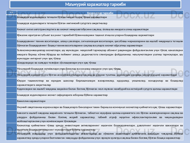 Маъмурий харажатлар таркиби
т/р
Харажатлар таркиби
Бошқарув ходимларига тегишли бўлган меҳнатга ҳақ тўлаш харажатлари
Бошқарув ходимларига тегишли бўлган ижтимоий суғуртага ажратмалар
Хизмат енгил автотранспортига ва хизмат микроавтобусини сақлаш, ёллаш ва ижарага олиш харажатлари
Хўжалик юритувчи субъект ва унинг таркибий бўлинмаларини ташкил этиш ва уларни бошқариш харажатлари
Бошқарувнинг техник воситалари, алоқа узеллари, сигнализация воситалари, ҳисоблаш марказларини ва ишлаб чиқаришга тегишли 
бўлмаган бошқарувнинг бошқа техник воситаларини сақлаш ва уларга хизмат кўрсатиш харажатлари
Телекоммуникациялар хизматлари, шу жумладан: маҳаллий тармоқлар абонент рақамидан фойдаланганлик учун тўлов; каналларни 
ижарага  бериш;  кўчма  йўлдош  ва  пейжинг  алоқа;  радиочастота  спектридан  фойдаланиш;  маълумотларни  узатиш  тармоқлари,  шу 
жумладан интернет учун ҳақ тўлаш
Шаҳарлараро ва халқаро телефон сўзлашувлари учун ҳақ тўлаш
Маъмурий-бошқарув эҳтиёжлари учун бинолар ва хоналар ижараси учун ҳақ тўлаш
Маъмурий аҳамиятга эга бўлган асосий воситаларни сақлаш ва уларни тузатиш, шунингдек эскириш (амортизация) харажатлари
Юқори  ташкилотлар  ва  юридик  шахслар  бирлашмалари:  вазирликлар,  идоралар,  уюшмалар,  концернлар  ва  бошқалар 
харажатларига ажратмалар
Ходимларни ва ишлаб чиқариш жараёни билан боғлиқ бўлмаган мол-мулкни мажбурий ва ихтиёрий суғурта қилиш харажатлари
Бошқарув ходимларини хизмат сафарларига юбориш бўйича харажатлар
Вакиллик харажатлари
Умумий овқатланиш корхоналари ва бошқаларга биноларни текин бериш ва коммунал хизматлар қийматига ҳақ тўлаш харажатлари
Бевосита ишлаб чиқариш жараёнига тегишли бўлмаган, табиатни муҳофаза қилиш аҳамиятига эга бўлган жамғармаларни сақлаш ва 
улардан  фойдаланиш  билан  боғлиқ  жорий  харажатлар,  табиий  атроф  муҳитни  ифлослантирганлик  ва  чиқиндиларни 
жойлаштирганлик учун компенсация тўловлари
Хизматлар  қийматини  тўлаш  ҳамда  инвестиция  активларининг  ишончли  бошқарувчилари,  давлатнинг  ишончли  вакиллари  ва 
ишончли бошқарувчиларнинг мукофотлари бўйича харажатлар
Маъмурий  мақсадлар  учун  фойдаланиладиган  инвентарлар  ва  хўжалик  анжомлари  қийматини  ҳисобдан  чиқариш  бўйича 
харажатлар ҳамда уларни белгиланган мақсадда фойдаланиш учун яроқли ҳолатда сақлаш билан боғлиқ бўлган бошқа харажатлар  