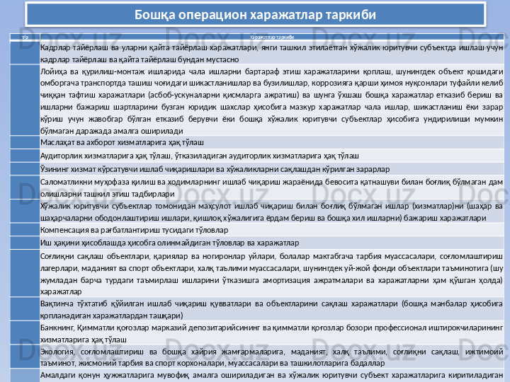 Бошқа операци он  харажатлар  таркиби
т/р Харажатлар таркиби
Кадрлар  тайёрлаш  ва  уларни  қайта  тайёрлаш  харажатлари,  янги  ташкил  этилаётган  хўжалик  юритувчи  субъектда  ишлаш  учун 
кадрлар тайёрлаш ва қайта тайёрлаш бундан мустасно
Лойиҳа  ва  қурилиш-монтаж  ишларида  чала  ишларни  бартараф  этиш  харажатларини  қоплаш,  шунингдек  объект  қошидаги 
омборгача транспортда ташиш чоғидаги шикастланишлар ва бузилишлар, коррозияга қарши ҳимоя нуқсонлари туфайли келиб 
чиққан  тафтиш  харажатлари  (асбоб-ускуналарни  қисмларга  ажратиш)  ва  шунга  ўхшаш  бошқа  харажатлар  етказиб  бериш  ва 
ишларни  бажариш  шартларини  бузган  юридик  шахслар  ҳисобига  мазкур  харажатлар  чала  ишлар,  шикастланиш  ёки  зарар 
кўриш  учун  жавобгар  бўлган  етказиб  берувчи  ёки  бошқа  хўжалик  юритувчи  субъектлар  ҳисобига  ундирилиши  мумкин 
бўлмаган даражада амалга оширилади
Маслаҳат ва ахборот хизматларига ҳақ тўлаш
Аудиторлик хизматларига ҳақ тўлаш, ўтказиладиган аудиторлик хизматларига ҳақ тўлаш
Ўзининг хизмат кўрсатувчи ишлаб чиқаришлари ва хўжаликларни сақлашдан кўрилган зарарлар
Саломатликни муҳофаза қилиш ва ходимларнинг ишлаб чиқариш жараёнида бевосита қатнашуви билан боғлиқ бўлмаган дам 
олишларни ташкил этиш тадбирлари
Хўжалик  юритувчи  субъектлар  томонидан  маҳсулот  ишлаб  чиқариш  билан  боғлиқ  бўлмаган  ишлар  (хизматлар)ни  (шаҳар  ва 
шаҳарчаларни ободонлаштириш ишлари, қишлоқ хўжалигига ёрдам бериш ва бошқа хил ишларни) бажариш харажатлари
Компенсация ва рағбатлантириш тусидаги тўловлар
Иш ҳақини ҳисоблашда ҳисобга олинмайдиган тўловлар ва харажатлар
Соғлиқни  сақлаш  объектлари,  қариялар  ва  ногиронлар  уйлари,  болалар  мактабгача  тарбия  муассасалари,  соғломлаштириш 
лагерлари, маданият ва спорт объектлари, халқ таълими муассасалари, шунингдек уй-жой фонди объектлари таъминотига (шу 
жумладан  барча  турдаги  таъмирлаш  ишларини  ўтказишга  амортизация  ажратмалари  ва  харажатларни  ҳам  қўшган  ҳолда) 
харажатлар
Вақтинча  тўхтатиб  қўйилган  ишлаб  чиқариш  қувватлари  ва  объектларини  сақлаш  харажатлари  (бошқа  манбалар  ҳисобига 
қопланадиган харажатлардан ташқари)
Банкнинг, Қимматли қоғозлар марказий депозитарийсининг ва қимматли қоғозлар бозори профессионал иштирокчиларининг 
хизматларига ҳақ тўлаш
Экология,  соғломлаштириш  ва  бошқа  хайрия  жамғармаларига,  маданият,  халқ  таълими,  соғлиқни  сақлаш,  ижтимоий 
таъминот, жисмоний тарбия ва спорт корхоналари, муассасалари ва ташкилотларига бадаллар
Амалдаги  қонун  ҳужжатларига  мувофиқ  амалга  ошириладиган  ва  хўжалик  юритувчи  субъект  харажатларига  киритиладиган 
бюджетга  мажбурий  тўловлар,  солиқлар,  йиғимлар,  давлат  мақсадли  жамғармаларига  ажратмалар,  шунингдек  ҳукумат 
қарорларига биноан халқаро ташкилотларга аъзолик бадалларини тўлаш
a)  
Зарарлар, жарималар, пенялар
a)   Ходимларга  бериладиган  ёки  ёрдамчи  хўжаликлар  томонидан  хўжалик  юритувчи  субъектнинг умумий  овқатланиш  корхонаси 
учун ишлаб чиқариладиган маҳсулот (ишлар, хизматлар) бўйича нарх тафовутлари  