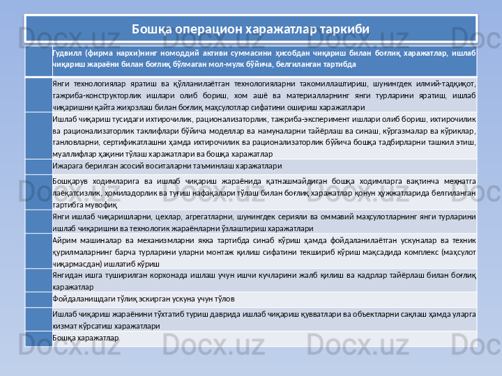 Бошқа операци он  харажатлар  таркиби
  Гудвилл  (фирма  нархи)нинг  номоддий  активи  суммасини  ҳисобдан  чиқариш  билан  боғлиқ  харажатлар,  ишлаб 
чиқариш жараёни билан боғлиқ бўлмаган мол-мулк бўйича, белгиланган тартибда
  Янги  технологиялар  яратиш  ва  қўлланилаётган  технологияларни  такомиллаштириш,  шунингдек  илмий-тадқиқот, 
тажриба-конструкторлик  ишлари  олиб  бориш,  хом  ашё  ва  материалларнинг  янги  турларини  яратиш,  ишлаб 
чиқаришни қайта жиҳозлаш билан боғлиқ маҳсулотлар сифатини ошириш харажатлари
  Ишлаб чиқариш тусидаги ихтирочилик, рационализаторлик, тажриба-эксперимент ишлари олиб бориш, ихтирочилик 
ва  рационализаторлик  таклифлари  бўйича  моделлар  ва  намуналарни  тайёрлаш  ва  синаш,  кўргазмалар  ва  кўриклар, 
танловларни,  сертификатлашни  ҳамда  ихтирочилик  ва  рационализаторлик  бўйича  бошқа  тадбирларни  ташкил  этиш, 
муаллифлар ҳақини тўлаш харажатлари ва бошқа харажатлар
  Ижарага берилган асосий воситаларни таъминлаш харажатлари
  Бошқарув  ходимларига  ва  ишлаб  чиқариш  жараёнида  қатнашмайдиган  бошқа  ходимларга  вақтинча  меҳнатга 
лаёқатсизлик, ҳомиладорлик ва туғиш нафақалари тўлаш билан боғлиқ харажатлар қонун ҳужжатларида белгиланган 
тартибга мувофиқ
  Янги  ишлаб  чиқаришларни,  цехлар,  агрегатларни,  шунингдек  серияли  ва  оммавий  маҳсулотларнинг  янги  турларини 
ишлаб чиқаришни ва технологик жараёнларни ўзлаштириш харажатлари
  Айрим  машиналар  ва  механизмларни  якка  тартибда  синаб  кўриш  ҳамда  фойдаланилаётган  ускуналар  ва  техник 
қурилмаларнинг  барча  турларини  уларни  монтаж  қилиш  сифатини  текшириб  кўриш  мақсадида  комплекс  (маҳсулот 
чиқармасдан) ишлатиб кўриш
  Янгидан  ишга  туширилган  корхонада  ишлаш  учун  ишчи  кучларини  жалб  қилиш  ва  кадрлар  тайёрлаш  билан  боғлиқ 
харажатлар
  Фойдаланишдаги тўлиқ эскирган ускуна учун тўлов
  Ишлаб чиқариш жараёнини тўхтатиб туриш даврида ишлаб чиқариш қувватлари ва объектларни сақлаш ҳамда уларга 
хизмат кўрсатиш харажатлари
  Бошқа харажатлар  