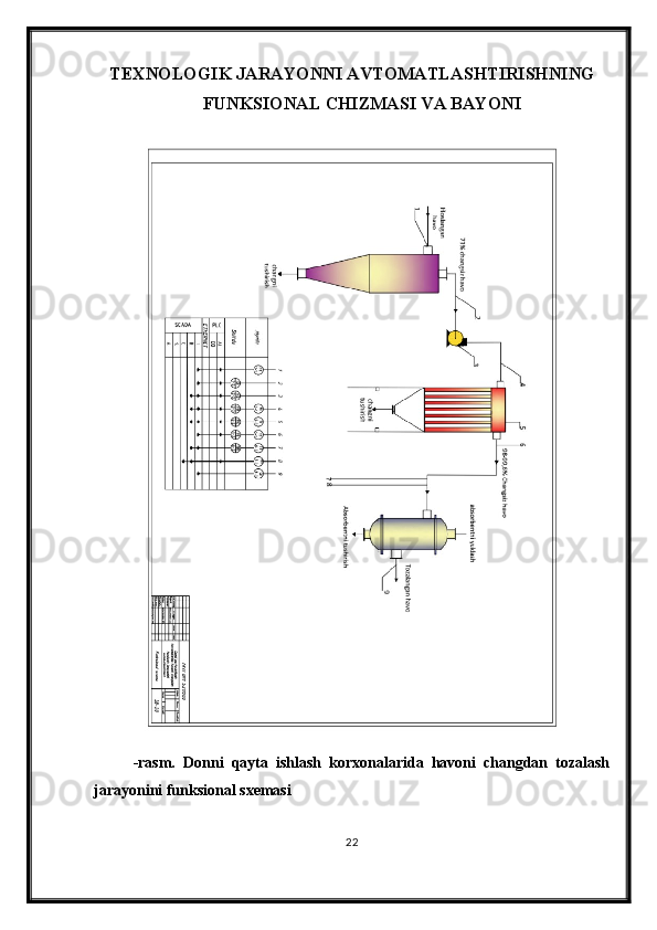 TEXNOLOGIK JARAYONNI AVTOMATLASHTIRISHNING
FUNKSIONAL   CHIZMASI VA BAYONI
-rasm.   Donni   qayta   ishlash   korxonalarida   havoni   changdan   tozalash
jarayonini funksional sxemasi 
22 