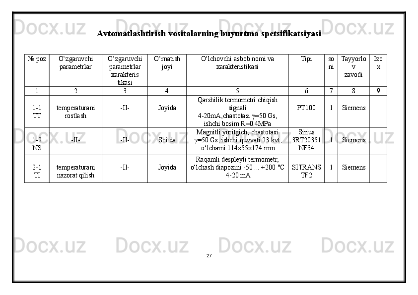 Avtomatlashtirish vositalarning buyurtma  s petsifikatsiyasi
№ poz О‘ zgaruvchi
parametrlar О‘ zgaruvchi
parametrlar
xarakteris
tikasi О‘ rnatish
joyi О‘ lchovchi   asbob   nomi   va
xarakteristikasi Tipi so
ni Tayyorlo
v
zavodi Izo
x
1 2 3 4 5 6 7 8 9
1 -1
TT temperatura ni
rostlash -II- Joyida Qarshilik termometri chiqish
signali
4-20mA,chastotasi  γ=50 Gs ,
ishchi bosim R = 0.4MPa PT100 1 Siemens
1-2
NS -II- -II- Shitda Magnitli yuritgich, chastotasi
γ =50 Gs, ishchi quvvati 23 kvt,
о‘lchami 114x55x174 mm Sirius
3RT20351
NF34 1 Siemens
2-1
TI temperatura ni
nazorat qilish -II- Joyida Raqamli despleyli termometr,
о‘lchash diapozini  -50 ...  +200 °C
 4-20 mA SITRANS
TF2 1 Siemens
27 