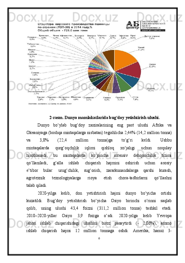 2-rasm. Dunyo mamlakatlarida bug‘doy yetishtirish ulushi.
Dunyo   bo‘ylab   bug‘doy   zaxiralarining   eng   past   ulushi   Afrika   va
Okeaniyaga (boshqa mintaqalarga nisbatan) tegishlicha 2,44% (14,2 million tonna)
va   3,8%   (22,4   million   tonna)ga   to‘g‘ri   keldi.   Ushbu
mintaqalarda   qurg‘oqchilik   iqlimi   qishloq   xo‘jaligi   uchun   noqulay
hisoblanadi,   bu   mintaqalarda   ko‘pincha   intensiv   dehqonchilik   tizimi
qo‘llaniladi,   g‘alla   ishlab   chiqarish   hajmini   oshirish   uchun   asosiy
e’tibor   bular:   urug‘chilik,   sug‘orish,   zararkunandalarga   qarshi   kurash,
agrotexnik   texnologiyalarga   rioya   etish   chora-tadbirlarni   qo‘llashni
talab qiladi.
2020-yilga   kelib,   don   yetishtirish   hajmi   dunyo   bo‘yicha   ortishi
kuzatildi.   Bug‘doy   yetishtirish   bo‘yicha   Osiyo   birinchi   o‘rinni   saqlab
qolib,   uning   ulushi   43,4   foizni   (311,2   million   tonna)   tashkil   etadi.
2010–2020-yillar   Osiyo   3,9   foizga   o‘sdi.   2020-yilga   kelib   Yevropa
jahon   ishlab   chiqarishidagi   ulushini   biroz   pasaytirdi   (-   2,06%),   ammo
ishlab   chiqarish   hajmi   12   million   tonnaga   oshdi.   Amerika,   hanuz   3-
6 