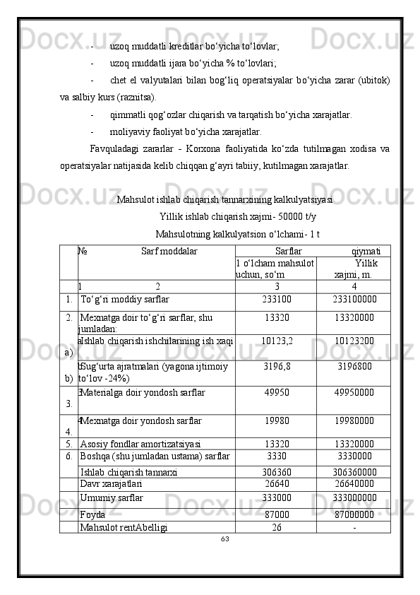 - u zoq muddatli kreditlar b о ‘yicha t о ‘lovlar;
- u zoq muddatli ijara b о ‘yicha % t о ‘lovlari ;
- chet   el   valyutalari   bilan   bog‘liq   operatsiyalar   b о ‘yicha   zarar   (ubitok)
va salbiy kurs (raznitsa).
- qi m matli qog‘ozlar chiqarish va tarqatish b о ‘yicha xarajatlar.
- m oliyaviy faoliyat b о ‘yicha xarajatlar.
Favquladagi   zararlar   -   Korxona   faoliyatida   kо‘zda   tutilmagan   xodisa   va
operatsiyalar natijasida kelib chiqqan g‘ayri tabiiy, kutilmagan xarajatlar.
Mahsulot ishlab chiqarish tannarxining kalkulyatsiyasi
Yillik ishlab chiqarish xajmi- 50000 t/y
Mahsulotning kalkulyatsion о‘lchami-  1 t
№ Sarf moddalar Sarflar qiymati
1 о‘lcham mahsulot
uchun, sо‘m Y illik
xajmi, m.
1 2 3 4
1. Tо‘g‘ri moddiy sarflar 233100 233100000
2. Mexnatga doir t о ‘g‘ri sarflar, shu 
jumladan: 13320 13320000
a
a) Ishlab chiqarish ishchilarining ish xaqi 10123,2 10123200
b
b) Sug‘urta ajratmalari (yagona ijtimoiy 
t о ‘lov -2 4 %) 3196,8 3196800
3
3. Materialga doir yondosh sarflar 49950 49950000
4
4. Mexnatga doir yondosh sarflar 19980 19980000
5. Asosiy fondlar amortizatsiyasi 13320 13320000
6. Boshqa (shu jumladan ustama) sarflar 3330 3330000
Ishlab chiqarish tannarxi 306360 306360000
Davr xarajatlari 26640 26640000
Umumiy sarflar 333000 333000000
Foyda 87000 87000000
Mahsulot rentAbelligi 26 -
63