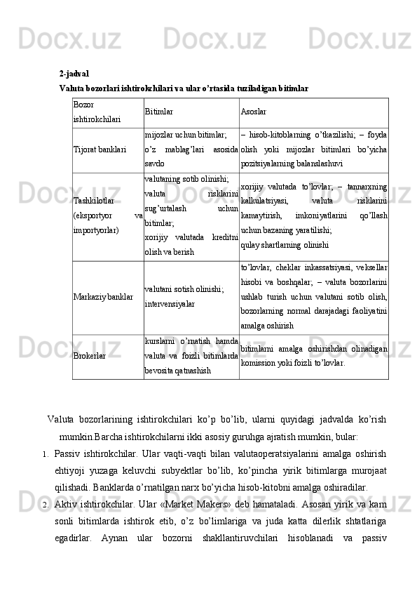 2-jadval
Valuta bozorlari ishtirokchilari va ular o’rtasida tuziladigan bitimlar
Bozor 
ishtirokchilari  Bitimlar  Asoslar 
Tijorat banklari  mijozlar uchun bitimlar; 
o’z   mablag’lari   asosida
savdo  –   hisob-kitoblarning   o’tkazilishi;   –   foyda
olish   yoki   mijozlar   bitimlari   bo’yicha
pozitsiyalarning balanslashuvi 
Tashkilotlar
(eksportyor   va
importyorlar)  valutaning sotib olinishi; 
valuta   risklarini
sug’urtalash   uchun
bitimlar; 
xorijiy   valutada   kreditni
olish va berish  xorijiy   valutada   to’lovlar;   –   tannarxning
kalkulatsiyasi,   valuta   risklarini
kamaytirish,   imkoniyatlarini   qo’llash
uchun bazaning yaratilishi; 
qulay shartlarning olinishi 
Markaziy banklar  valutani sotish olinishi; 
intervensiyalar  to’lovlar,   cheklar   inkassatsiyasi,   veksellar
hisobi   va   boshqalar;   –   valuta   bozorlarini
ushlab   turish   uchun   valutani   sotib   olish,
bozorlarning   normal   darajadagi   faoliyatini
amalga oshirish 
Brokerlar  kurslarni   o’rnatish   hamda
valuta   va   foizli   bitimlarda
bevosita qatnashish  bitimlarni   amalga   oshirishdan   olinadigan
komission yoki foizli to’lovlar. 
Valuta   bozorlarining   ishtirokchilari   ko’p   bo’lib,   ularni   quyidagi   jadvalda   ko’rish
mumkin.Barcha ishtirokchilarni ikki asosiy guruhga ajratish mumkin, bular:
1. Passiv   ishtirokchilar.   Ular   vaqti-vaqti   bilan   valutaoperatsiyalarini   amalga   oshirish
ehtiyoji   yuzaga   keluvchi   subyektlar   bo’lib,   ko’pincha   yirik   bitimlarga   murojaat
qilishadi. Banklarda o’rnatilgan narx bo’yicha hisob-kitobni amalga oshiradilar.
2. Aktiv   ishtirokchilar.   Ular   «Market   Makers»   deb   hamataladi.   Asosan   yirik   va   kam
sonli   bitimlarda   ishtirok   etib,   o’z   bo’limlariga   va   juda   katta   dilerlik   shtatlariga
egadirlar.   Aynan   ular   bozorni   shakllantiruvchilari   hisoblanadi   va   passiv