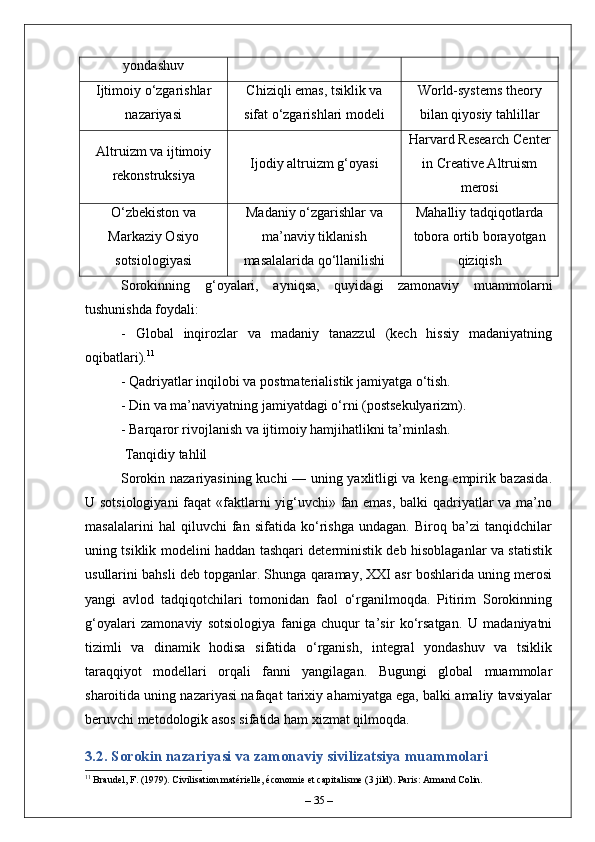 yondashuv
Ijtimoiy o‘zgarishlar
nazariyasi Chiziqli emas, tsiklik va
sifat o‘zgarishlari modeli World-systems theory
bilan qiyosiy tahlillar
Altruizm va ijtimoiy
rekonstruksiya Ijodiy altruizm g‘oyasi Harvard Research Center
in Creative Altruism
merosi
O‘zbekiston va
Markaziy Osiyo
sotsiologiyasi Madaniy o‘zgarishlar va
ma’naviy tiklanish
masalalarida qo‘llanilishi Mahalliy tadqiqotlarda
tobora ortib borayotgan
qiziqish
Sorokinning   g‘oyalari,   ayniqsa,   quyidagi   zamonaviy   muammolarni
tushunishda foydali:
-   Global   inqirozlar   va   madaniy   tanazzul   (kech   hissiy   madaniyatning
oqibatlari). 11
- Qadriyatlar inqilobi va postmaterialistik jamiyatga o‘tish.
- Din va ma’naviyatning jamiyatdagi o‘rni (postsekulyarizm).
- Barqaror rivojlanish va ijtimoiy hamjihatlikni ta’minlash.
 Tanqidiy tahlil
Sorokin nazariyasining kuchi — uning yaxlitligi va keng empirik bazasida.
U sotsiologiyani  faqat  «faktlarni yig‘uvchi» fan emas, balki qadriyatlar  va ma’no
masalalarini   hal   qiluvchi   fan   sifatida   ko‘rishga   undagan.   Biroq   ba’zi   tanqidchilar
uning tsiklik modelini haddan tashqari deterministik deb hisoblaganlar va statistik
usullarini bahsli deb topganlar. Shunga qaramay, XXI asr boshlarida uning merosi
yangi   avlod   tadqiqotchilari   tomonidan   faol   o‘rganilmoqda.   Pitirim   Sorokinning
g‘oyalari   zamonaviy   sotsiologiya   faniga   chuqur   ta’sir   ko‘rsatgan.   U   madaniyatni
tizimli   va   dinamik   hodisa   sifatida   o‘rganish,   integral   yondashuv   va   tsiklik
taraqqiyot   modellari   orqali   fanni   yangilagan.   Bugungi   global   muammolar
sharoitida uning nazariyasi nafaqat tarixiy ahamiyatga ega, balki amaliy tavsiyalar
beruvchi metodologik asos sifatida ham xizmat qilmoqda.
3.2. Sorokin nazariyasi va zamonaviy sivilizatsiya muammolari
11
 Braudel, F. (1979). Civilisation matérielle, économie et capitalisme (3 jild). Paris: Armand Colin.
–  35  – 
