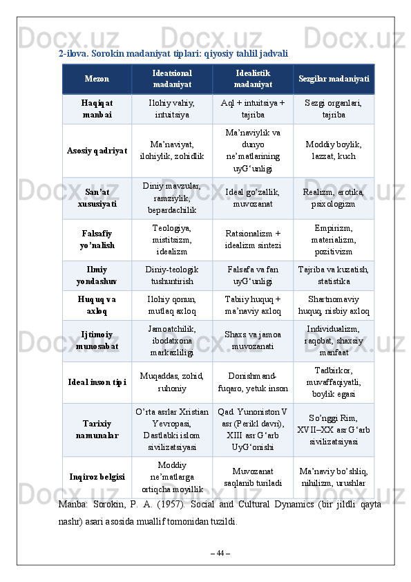 2-ilova. Sorokin madaniyat tiplari: qiyosiy tahlil jadvali
Mezon Ideatsional
madaniyat Idealistik
madaniyat Sezgilar madaniyati
Haqiqat
manbai Ilohiy vahiy,
intuitsiya Aql + intuitsiya +
tajriba Sezgi organlari,
tajriba
Asosiy qadriyat Ma’naviyat,
ilohiylik, zohidlik Ma’naviylik va
dunyo
ne’matlarining
uyG‘unligi Moddiy boylik,
lazzat, kuch
San’at
xususiyati Diniy mavzular,
ramziylik,
bepardachilik Ideal go’zallik,
muvozanat Realizm, erotika,
psixologizm
Falsafiy
yo’nalish Teologiya,
mistitsizm,
idealizm Ratsionalizm +
idealizm sintezi Empirizm,
materializm,
pozitivizm
Ilmiy
yondashuv Diniy-teologik
tushuntirish Falsafa va fan
uyG‘unligi Tajriba va kuzatish,
statistika
Huquq va
axloq Ilohiy qonun,
mutlaq axloq Tabiiy huquq +
ma’naviy axloq Shartnomaviy
huquq, nisbiy axloq
Ijtimoiy
munosabat Jamoatchilik,
ibodatxona
markazliligi Shaxs va jamoa
muvozanati Individualizm,
raqobat, shaxsiy
manfaat
Ideal inson tipi Muqaddas, zohid,
ruhoniy Donishmand-
fuqaro, yetuk inson Tadbirkor,
muvaffaqiyatli,
boylik egasi
Tarixiy
namunalar O’rta asrlar Xristian
Yevropasi,
Dastlabki islom
sivilizatsiyasi Qad. Yunoniston V
asr (Perikl davri),
XIII asr G‘arb
UyG‘onishi So’nggi Rim,
XVII–XX asr G‘arb
sivilizatsiyasi
Inqiroz belgisi Moddiy
ne’matlarga
ortiqcha moyillik Muvozanat
saqlanib turiladi Ma’naviy bo’shliq,
nihilizm, urushlar
Manba:   Sorokin,   P.   A.   (1957).   Social   and   Cultural   Dynamics   (bir   jildli   qayta
nashr) asari asosida muallif tomonidan tuzildi.
–  44  – 
