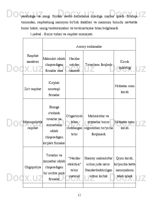yaratishga   va   yangi   foydali   savdo   bozorlarini   izlashga   majbur   qiladi.   Boshqa
tomondan,   raqobatning   namoyon   bo'lish   shakllari   va   mazmuni   birinchi   navbatda
bozor holati, uning tendentsiyalari va tsivilizatsiyasi bilan belgilanadi. 
1-jadval - Bozor turlari va raqobat xususiyati
Raqobat
xarakteri Asosiy sozlamalar
Mahsulot ishlab
chiqaradigan
firmalar soni Narxlar
ustidan
nazorat Tovarlarni farqlash Kirish
qulayligi
Zo'r raqobat Ko'plab
mustaqil
firmalar Nisbatan oson
kirish
Monopolistik
raqobat Shunga
o'xshash
tovarlar va
xizmatlarni
ishlab
chiqaradigan
ko'plab firmalar O'zgartirish
bilan
cheklangan
ta'sir Mahsulotlar va
xizmatlar bozor
segmentlari bo'yicha
farqlanadi Nisbatan oson
kirish
Oligopoliya Tovarlar va
xizmatlar ishlab
chiqaradigan
bir nechta yirik
firmalar "Narxlar
etakchisi"
ta'siri
mavjud Shaxsiy mahsulotlar
uchun juda zarur.
Standartlashtirilgan
uchun kichik Qiyin kirish,
ko'pincha katta
sarmoyalarni
talab qiladi
12 