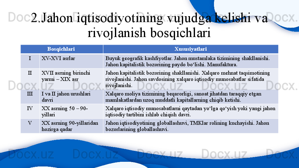 2. Jahon iqtisodiyotining vujudga kelishi va 
rivojlanish bosqichlari
Bosqichlari  Xususiyatlari
I XV-XVI asrlar  Buyuk geografik kashfiyotlar. Jahon mustamlaka tizimining shakllanishi. 
Jahon kapitalistik bozorining paydo bo‘lishi. Manufaktura.
II XVII asrning birinchi 
yarmi – XIX asr Jahon kapitalistik bozorining shakllanishi. Xalqaro mehnat taqsimotining 
rivojlanishi. Jahon savdosining xalqaro iqtisodiy munosabatlar sifatida 
rivojlanishi.
III I va II jahon urushlari 
davri Xalqaro moliya tizimining beqarorligi, sanoat jihatdan taraqqiy etgan 
mamlakatlardan uzoq muddatli kapitallarning chiqib ketishi. 
IV XX asrning 50 – 90-
yillari  Xalqaro iqtisodiy munosabatlarni qaytadan yo‘lga qo‘yish yoki yangi jahon 
iqtisodiy tartibini ishlab chiqish davri.
V XX asrning 90-yillaridan 
hozirga qadar Jahon iqtisodiyotining globallashuvi, TMKlar rolining kuchayishi. Jahon 
bozorlarining globallashuvi. 