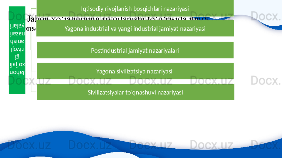 3. Jahon xo‘jaligining rivojlanishi to‘g‘risida ilmiy 
konsepsiyalar Jahon 
xo‘jali	
gi 	
rivojl
anish 
nazari
yalari Iqtisodiy rivojlanish bosqichlari nazariyasi
Yagona industrial va yangi industrial jamiyat nazariyasi
Postindustrial jamiyat nazariyalari
Yagona sivilizatsiya nazariyasi 
Sivilizatsiyalar to‘qnashuvi nazariyasi 