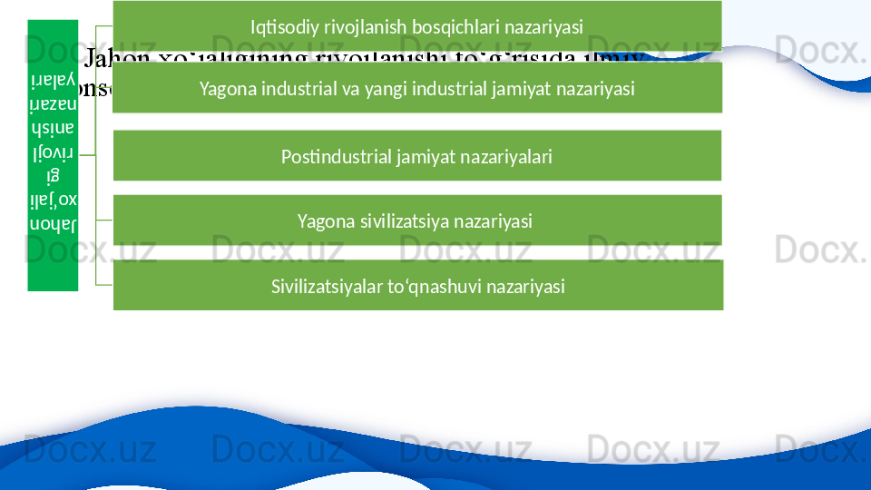 3. Jahon xo‘jaligining rivojlanishi to‘g‘risida ilmiy 
konsepsiyalar Jahon 
xo‘jali	
gi 	
rivojl
anish 
nazari
yalari Iqtisodiy rivojlanish bosqichlari nazariyasi
Yagona industrial va yangi industrial jamiyat nazariyasi
Postindustrial jamiyat nazariyalari
Yagona sivilizatsiya nazariyasi 
Sivilizatsiyalar to‘qnashuvi nazariyasi