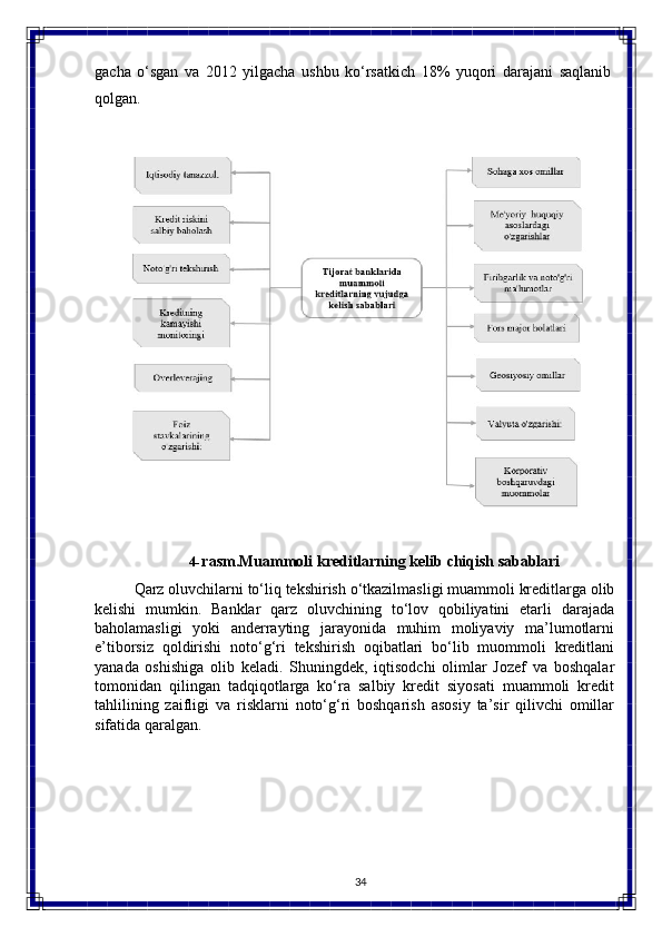 34gacha   o‘sgan   va   2012   yilgacha   ushbu   ko‘rsatkich   18%   yuqori   darajani   saqlanib 
qolgan.
4- rasm.Muammoli   kreditlarning kelib   chiqish   sabablari
Qarz   oluvchilarni   to‘liq   tekshirish   o‘tkazilmasligi   muammoli   kreditlarga   olib
kelishi   mumkin.   Banklar   qarz   oluvchining   to‘lov   qobiliyatini   etarli   darajada
baholamasligi   yoki   anderrayting   jarayonida   muhim   moliyaviy   ma’lumotlarni
e’tiborsiz   qoldirishi   noto‘g‘ri   tekshirish   oqibatlari   bo‘lib   muommoli   kreditlani
yanada   oshishiga   olib   keladi.   Shuningdek,   iqtisodchi   olimlar   Jozef   va   boshqalar
tomonidan   qilingan   tadqiqotlarga   ko‘ra   salbiy   kredit   siyosati   muammoli   kredit
tahlilining   zaifligi   va   risklarni   noto‘g‘ri   boshqarish   asosiy   ta’sir   qilivchi   omillar
sifatida qaralgan. 
