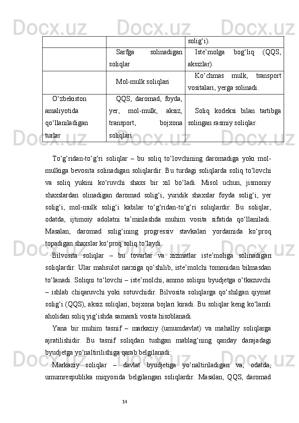 14 solig‘i).
Sarfga   solinadigan
soliqlar Iste’molga   bog‘liq   (QQS,
aksizlar).
Mol-mulk soliqlari Ko‘chmas   mulk,   transport
vositalari, yerga solinadi.
O‘zbekiston
amaliyotida
qo‘llaniladigan
turlar QQS,   daromad,   foyda,
yer,   mol-mulk,   aksiz,
transport,   bojxona
soliqlari Soliq   kodeksi   bilan   tartibga
solingan rasmiy soliqlar.
To‘g‘ridan-to‘g‘ri   soliqlar   –   bu   soliq   to‘lovchining   daromadiga   yoki   mol-
mulkiga   bevosita   solinadigan   soliqlardir.   Bu   turdagi   soliqlarda   soliq   to‘lovchi
va   soliq   yukini   ko‘ruvchi   shaxs   bir   xil   bo‘ladi.   Misol   uchun,   jismoniy
shaxslardan   olinadigan   daromad   solig‘i,   yuridik   shaxslar   foyda   solig‘i,   yer
solig‘i,   mol-mulk   solig‘i   kabilar   to‘g‘ridan-to‘g‘ri   soliqlardir.   Bu   soliqlar,
odatda,   ijtimoiy   adolatni   ta’minlashda   muhim   vosita   sifatida   qo‘llaniladi.
Masalan,   daromad   solig‘ining   progressiv   stavkalari   yordamida   ko‘proq
topadigan shaxslar ko‘proq soliq to‘laydi.
Bilvosita   soliqlar   –   bu   tovarlar   va   xizmatlar   iste’moliga   solinadigan
soliqlardir.   Ular   mahsulot   narxiga   qo‘shilib,   iste’molchi   tomonidan   bilmasdan
to‘lanadi. Soliqni to‘lovchi  – iste’molchi, ammo soliqni byudjetga o‘tkazuvchi
–   ishlab   chiqaruvchi   yoki   sotuvchidir.   Bilvosita   soliqlarga   qo‘shilgan   qiymat
solig‘i (QQS), aksiz soliqlari, bojxona bojlari kiradi. Bu soliqlar keng ko‘lamli
aholidan soliq yig‘ishda samarali vosita hisoblanadi.
Yana   bir   muhim   tasnif   –   markaziy   (umumdavlat)   va   mahalliy   soliqlarga
ajratilishidir.   Bu   tasnif   soliqdan   tushgan   mablag‘ning   qanday   darajadagi
byudjetga yo‘naltirilishiga qarab belgilanadi:
Markaziy   soliqlar   –   davlat   byudjetiga   yo‘naltiriladigan   va,   odatda,
umumrespublika   miqyosida   belgilangan   soliqlardir.   Masalan,   QQS,   daromad 