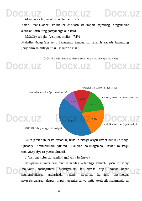 20Aksizlar va bojxona tushumlari – 10,8%
Zararli   mahsulotlar   iste’molini   cheklash   va   import   hajmidagi   o‘zgarishlar
aksizlar ulushining pasayishiga olib keldi.
Mahalliy soliqlar (yer, mol-mulk) – 7,1%
Mahalliy   darajadagi   soliq   bazasining   kengayishi,   raqamli   kadastr   tizimining
joriy qilinishi tufayli bu ulush biroz oshgan.
Bu raqamlar shuni ko‘rsatadiki, fiskal funksiya orqali davlat butun ijtimoiy-
iqtisodiy   infratuzilmani   yuritadi.   Soliqlar   bo‘lmaganida,   davlat   mustaqil
moliyaviy siyosat yurita olmasdi.
2. Tartibga soluvchi vazifa (regulyativ funksiya)
Soliqlarning   navbatdagi   muhim   vazifasi   –   tartibga   soluvchi,   ya’ni   iqtisodiy
faoliyatni   boshqaruvchi   funksiyasidir.   Bu   vazifa   orqali   davlat   bozor
munosabatlariga   aralashadi,   ishlab   chiqarish   hajmiga,   iste’molga,
investitsiyalarga,   eksport-import   oqimlariga   va   hatto   ekologik   muammolarga 