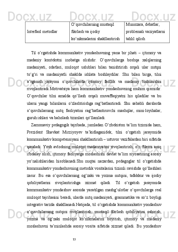 13Interfaol metodlar O‘quvchilarning mustaqil 
fikrlash va ijodiy 
ko‘nikmalarini shakllantirish Munozara, debatlar, 
problemali vaziyatlarni 
tahlil qilish
Til   o‘rgatishda   kommunikativ   yondashuvning   yana   bir   jihati   –   ijtimoiy   va
madaniy   kontekstni   inobatga   olishdir.   O‘quvchilarga   boshqa   xalqlarning
madaniyati,   odatlari,   muloqot   uslublari   bilan   tanishtirish   orqali   ular   nutqni
to‘g‘ri   va   madaniyatli   shaklda   ishlata   boshlaydilar.   Shu   bilan   birga,   tilni
o‘rganish   jarayoni   o‘quvchilarda   ijtimoiy   faollik   va   madaniy   tushunishni
rivojlantiradi.Motivatsiya   ham   kommunikativ  yondashuvning   muhim   qismidir.
O‘quvchilar   tilni   amalda   qo‘llash   orqali   muvaffaqiyatni   his   qiladilar   va   bu
ularni   yangi   bilimlarni   o‘zlashtirishga   rag‘batlantiradi.   Shu   sababli   darslarda
o‘quvchilarning   nutq   faoliyatini   rag‘batlantiruvchi   mashqlar,   mini-loyihalar,
guruh ishlari va baholash tizimlari qo‘llaniladi.
Zamonaviy pedagogik tajribada, jumladan O‘zbekiston ta’lim tizimida ham,
Prezident   Shavkat   Mirziyoyev   ta’kidlaganidek,   tilni   o‘rgatish   jarayonida
kommunikativ kompetensiyani shakllantirish – ustuvor vazifalardan biri sifatida
qaraladi.   Yosh   avlodning   muloqot   madaniyatini   rivojlantirish,   o‘z   fikrini   aniq
ifodalay olish, ijtimoiy faoliyatga moslashishi  davlat ta’lim siyosatining asosiy
yo‘nalishlaridan   hisoblanadi.Shu   nuqtai   nazardan,   pedagoglar   til   o‘rgatishda
kommunikativ yondashuvning metodik vositalarini tizimli ravishda qo‘llashlari
zarur.   Bu   esa   o‘quvchilarning   og‘zaki   va   yozma   nutqini,   tafakkur   va   ijodiy
qobiliyatlarini   rivojlantirishga   xizmat   qiladi.   Til   o‘rgatish   jarayonida
kommunikativ   yondashuv   asosida   yaratilgan   mashg‘ulotlar   o‘quvchilarga   real
muloqot tajribasini beradi, ularda nutq madaniyati, grammatika va so‘z boyligi
integrativ tarzda shakllanadi.Natijada, til o‘rgatishda kommunikativ yondashuv
o‘quvchilarning   nutqini   rivojlantirish,   mustaqil   fikrlash   qobiliyatini   oshirish,
yozma   va   og‘zaki   muloqot   ko‘nikmalarini   boyitish,   ijtimoiy   va   madaniy
moslashuvni   ta’minlashda   asosiy   vosita   sifatida   xizmat   qiladi.   Bu   yondashuv 