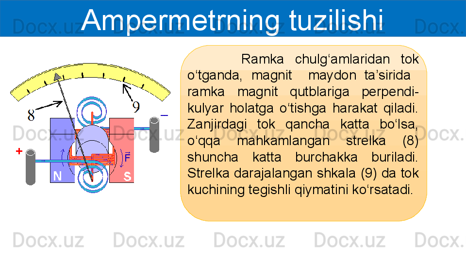 Ampermetrning tuzilishi
          Ramka  chulg‘amlaridan  tok 
o‘tganda,  magnit    maydon  ta’sirida   
ramka  magnit  qutblariga  perpendi-
kulyar  holatga  o‘tishga  harakat  qiladi. 
Zanjirdagi  tok  qancha  katta  bo‘lsa, 
o‘qqa  mahkamlangan  strelka  (8) 
shuncha  katta  burchakka  buriladi. 
Strelka darajalangan shkala (9) da tok 
kuchining tegishli qiymatini ko‘rsatadi. 