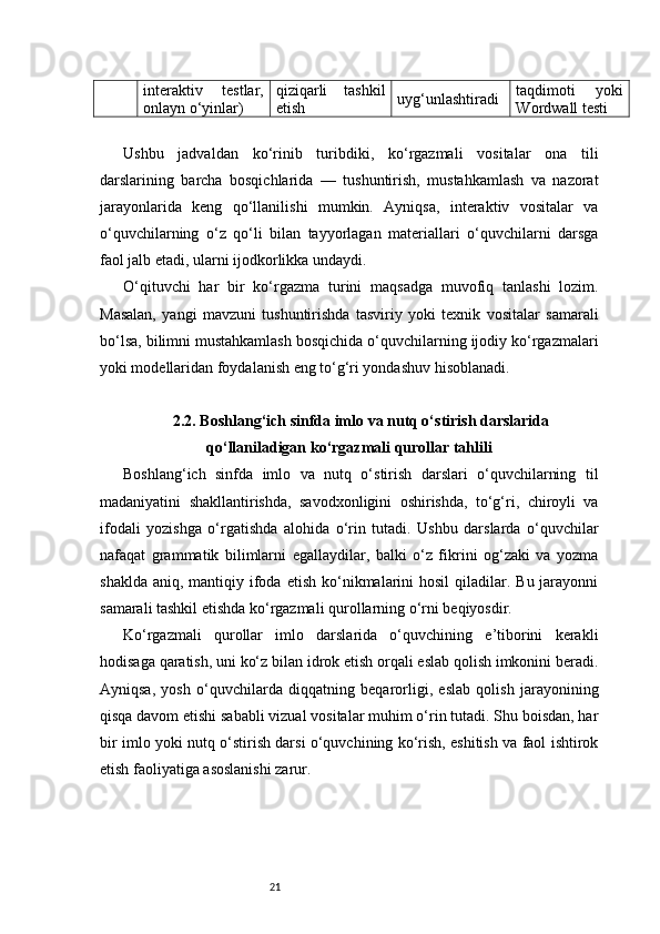 21interaktiv   testlar,
onlayn o‘yinlar) qiziqarli   tashkil
etish uyg‘unlashtiradi taqdimoti   yoki
Wordwall testi
Ushbu   jadvaldan   ko‘rinib   turibdiki,   ko‘rgazmali   vositalar   ona   tili
darslarining   barcha   bosqichlarida   —   tushuntirish,   mustahkamlash   va   nazorat
jarayonlarida   keng   qo‘llanilishi   mumkin.   Ayniqsa,   interaktiv   vositalar   va
o‘quvchilarning   o‘z   qo‘li   bilan   tayyorlagan   materiallari   o‘quvchilarni   darsga
faol jalb etadi, ularni ijodkorlikka undaydi.
O‘qituvchi   har   bir   ko‘rgazma   turini   maqsadga   muvofiq   tanlashi   lozim.
Masalan,   yangi   mavzuni   tushuntirishda   tasviriy   yoki   texnik   vositalar   samarali
bo‘lsa, bilimni mustahkamlash bosqichida o‘quvchilarning ijodiy ko‘rgazmalari
yoki modellaridan foydalanish eng to‘g‘ri yondashuv hisoblanadi.
2.2. Boshlang‘ich sinfda imlo va nutq o‘stirish darslarida
qo‘llaniladigan ko‘rgazmali qurollar tahlili
Boshlang‘ich   sinfda   imlo   va   nutq   o‘stirish   darslari   o‘quvchilarning   til
madaniyatini   shakllantirishda,   savodxonligini   oshirishda,   to‘g‘ri,   chiroyli   va
ifodali   yozishga   o‘rgatishda   alohida   o‘rin   tutadi.   Ushbu   darslarda   o‘quvchilar
nafaqat   grammatik   bilimlarni   egallaydilar,   balki   o‘z   fikrini   og‘zaki   va   yozma
shaklda  aniq,  mantiqiy  ifoda  etish  ko‘nikmalarini   hosil   qiladilar.  Bu  jarayonni
samarali tashkil etishda ko‘rgazmali qurollarning o‘rni beqiyosdir.
Ko‘rgazmali   qurollar   imlo   darslarida   o‘quvchining   e’tiborini   kerakli
hodisaga qaratish, uni ko‘z bilan idrok etish orqali eslab qolish imkonini beradi.
Ayniqsa,   yosh   o‘quvchilarda   diqqatning   beqarorligi,   eslab   qolish   jarayonining
qisqa davom etishi sababli vizual vositalar muhim o‘rin tutadi. Shu boisdan, har
bir imlo yoki nutq o‘stirish darsi o‘quvchining ko‘rish, eshitish va faol ishtirok
etish faoliyatiga asoslanishi zarur. 