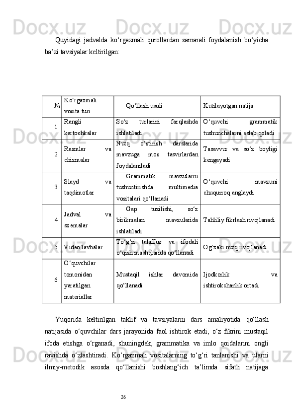 26Quyidagi   jadvalda   ko‘rgazmali   qurollardan   samarali   foydalanish   bo‘yicha
ba’zi tavsiyalar keltirilgan:
№ Ko‘rgazmali
vosita turi Qo‘llash usuli Kutilayotgan natija
1 Rangli
kartochkalar So‘z   turlarini   farqlashda
ishlatiladi O‘quvchi   grammatik
tushunchalarni eslab qoladi
2 Rasmlar   va
chizmalar Nutq   o‘stirish   darslarida
mavzuga   mos   tasvirlardan
foydalaniladi Tasavvur   va   so‘z   boyligi
kengayadi
3 Slayd   va
taqdimotlar Grammatik   mavzularni
tushuntirishda   multimedia
vositalari qo‘llanadi O‘quvchi   mavzuni
chuqurroq anglaydi
4 Jadval   va
sxemalar Gap   tuzilishi,   so‘z
birikmalari   mavzularida
ishlatiladi Tahliliy fikrlash rivojlanadi
5 Video lavhalar To‘g‘ri   talaffuz   va   ifodali
o‘qish mashqlarida qo‘llanadi Og‘zaki nutq rivojlanadi
6 O‘quvchilar
tomonidan
yaratilgan
materiallar Mustaqil   ishlar   davomida
qo‘llanadi Ijodkorlik   va
ishtirokchanlik ortadi
Yuqorida   keltirilgan   taklif   va   tavsiyalarni   dars   amaliyotida   qo‘llash
natijasida   o‘quvchilar   dars   jarayonida   faol   ishtirok   etadi,   o‘z   fikrini   mustaqil
ifoda   etishga   o‘rganadi,   shuningdek,   grammatika   va   imlo   qoidalarini   ongli
ravishda   o‘zlashtiradi.   Ko‘rgazmali   vositalarning   to‘g‘ri   tanlanishi   va   ularni
ilmiy-metodik   asosda   qo‘llanishi   boshlang‘ich   ta’limda   sifatli   natijaga 