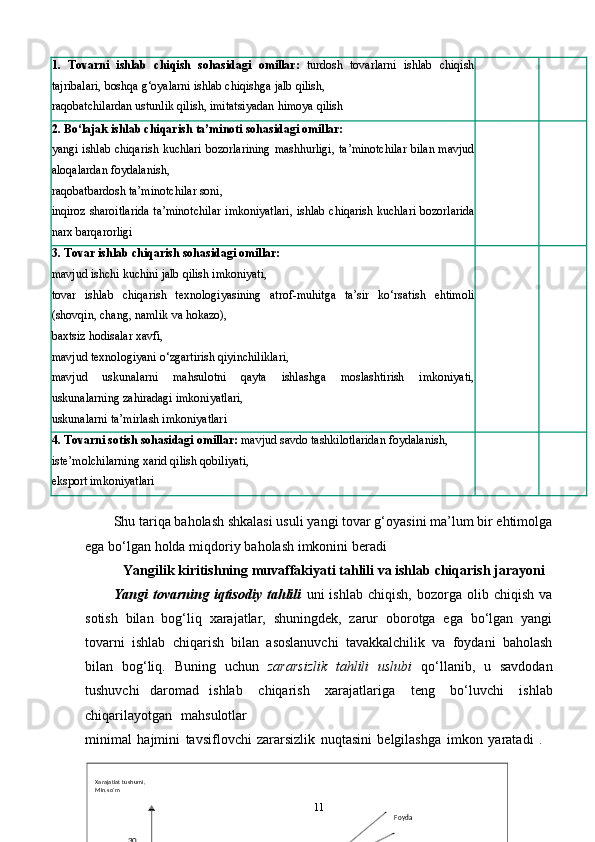 Xarajatlat tushumi,  
Mln.so’m
Foyda
30
251.   Tovarni   ishlab   chiqish   sohasidagi   omillar:   turdosh   tovarlarni   ishlab   chiqish
tajribalari,   boshqa   g‘oyalarni   ishlab   chiqishga   jalb   qilish,
raqobatchilardan   ustunlik   qilish,   imitatsiyadan   himoya   qilish
2.   Bo‘lajak   ishlab chiqarish   ta’minoti   sohasidagi   omillar:
yangi   ishlab   chiqarish   kuchlari   bozorlarining   mashhurligi,   ta’minotchilar   bilan   mavjud
aloqalardan   foydalanish,
raqobatbardosh   ta’minotchilar   soni,
inqiroz   sharoitlarida   ta’minotchilar   imkoniyatlari,   ishlab   chiqarish   kuchlari   bozorlarida
narx   barqarorligi
3.   Tovar   ishlab   chiqarish sohasidagi   omillar:
mavjud   ishchi   kuchini   jalb   qilish   imkoniyati,
tovar   ishlab   chiqarish   texnologiyasining   atrof-muhitga   ta’sir   ko‘rsatish   ehtimoli
(shovqin,   chang,   namlik   va hokazo),
baxtsiz   hodisalar   xavfi,
mavjud   texnologiyani   o‘zgartirish   qiyinchiliklari,
mavjud   uskunalarni   mahsulotni   qayta   ishlashga   moslashtirish   imkoniyati,
uskunalarning   zahiradagi   imkoniyatlari,
uskunalarni   ta’mirlash   imkoniyatlari
4.   Tovarni   sotish   sohasidagi   omillar:   mavjud   savdo   tashkilotlaridan   foydalanish,
iste’molchilarning   xarid   qilish   qobiliyati,
eksport imkoniyatlari
Shu tariqa baholash shkalasi usuli yangi tovar g‘oyasini ma’lum bir ehtimolga
ega   bo‘lgan   holda   miqdoriy   baholash   imkonini   beradi
Yangilik   kiritishning   muvaffakiyati   tahlili   va   ishlab   chiqarish   jarayoni
Yangi   tovarning   iqtisodiy   tahlili   uni   ishlab   chiqish,   bozorga   olib   chiqish   va
sotish   bilan   bog‘liq   xarajatlar,   shuningdek,   zarur   oborotga   ega   bo‘lgan   yangi
tovarni   ishlab   chiqarish   bilan   asoslanuvchi   tavakkalchilik   va   foydani   baholash
bilan   bog‘liq.   Buning   uchun   zararsizlik   tahlili   uslubi   qo‘llanib,   u   savdodan
tushuvchi   daromad   ishlab   chiqarish   xarajatlariga   teng   bo‘luvchi   ishlab
chiqarilayotgan   mahsulotlar
minimal   hajmini   tavsiflovchi   zararsizlik   nuqtasini   belgilashga   imkon   yaratadi   .
11 