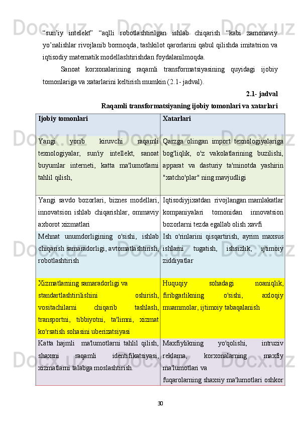 “sun’iy   intelekt”   “aqlli   robotlashtirilgan   ishlab   chiqarish   “kabi   zamonaviy
yo’nalishlar rivojlanib bormoqda, tashkilot qarorlarini qabul qilishda imitatsion va
iqtisodiy matematik modellashtirishdan foydalanilmoqda. 
Sanoat   korxonalarining   raqamli   transformatsiyasining   quyidagi   ijobiy
tomonlariga va xatarlarini keltirish mumkin (2.1- jadval).  
2.1- jadval 
Raqamli transformatsiyaning ijobiy tomonlari va xatarlari
Ijobiy tomonlari Xatarlari
Yangi   yorib   kiruvchi   raqamli
texnologiyalar,   sun'iy   intellekt,   sanoat
buyumlar   interneti,   katta   ma'lumotlarni
tahlil qilish, Qarzga   olingan   import   texnologiyalariga
bog'liqlik,   o'z   vakolatlarining   buzilishi,
apparat   va   dasturiy   ta'minotda   yashirin
"xatcho'plar" ning mavjudligi
Yangi   savdo   bozorlari,   biznes   modellari,
innovatsion   ishlab   chiqarishlar,   ommaviy
axborot xizmatlari Iqtisodiyjixatdan  rivojlangan mamlakatlar
kompaniyalari   tomonidan   innovatsion
bozorlarni tezda egallab olish xavfi
Mehnat   unumdorligining   o'sishi,   ishlab
chiqarish samaradorligi, avtomatlashtirish,
robotlashtirish Ish   o'rinlarini   qisqartirish,   ayrim   maxsus
ishlarni   tugatish,   ishsizlik,   ijtimoiy
ziddiyatlar
Xizmatlarning samaradorligi va
standartlashtirilishini   oshirish,
vositachilarni   chiqarib   tashlash,
transportni,   tibbiyotni,   ta'limni,   xizmat
ko'rsatish sohasini  uberizatsiyasi Huquqiy   sohadagi   noaniqlik,
firibgarlikning   o'sishi,   axloqiy
muammolar, ijtimoiy tabaqalanish
Katta   hajmli     ma'lumotlarni   tahlil   qilish,
shaxsni   raqamli   identifikatsiyasi,
xizmatlarni talabga moslashtirish. Maxfiylikning   yo'qolishi,   intruziv
reklama,   korxonalarning   maxfiy
ma'lumotlari va
fuqarolarning shaxsiy ma'lumotlari oshkor
30 