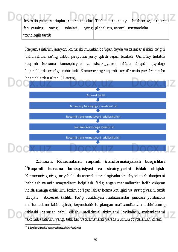 Investitsiyalar,   startaplar,   raqamli   pullar,
faoliyatning   yangi   sohalari,   yangi
texnologik tartib Tashqi   iqtisodiy   boshqaruv,   raqamli
globalizm, raqamli mustamlaka
Raqamlashtirish jarayoni keltirishi mumkin bo ‘ lgan foyda va zararlar riskini to ‘ g ‘ ri
baholashdan   so ‘ ng   ushbu   jarayonni   joriy   qilish   rejasi   tuziladi.   Umumiy   holatda
raqamli   korxona   konseptsiyasi   va   strategiyasini   ishlab   chiqish   quyidagi
bosqichlarda   amalga   oshiriladi.   Korxonaning   raqamli   transformatsiyasi   bir   necha
bosqichlardan o ‘ tadi (1-rasm). 
K2
22222 2.1-rasm.   Korxonalarni   raqamli   transformatsiyalash   bosqichlari
14
Raqamli   korxona   kontseptsiyasi   va   strategiyasini   ishlab   chiqish .
Korxonaning ning joriy holatida raqamli texnologiyalardan foydalanish darajasini
baholash   va   aniq  maqsadlarni   belgilash.   Belgilangan   maqsadlardan   kelib   chiqqan
holda amalga oshirilishi lozim bo ‘ lgan ishlar ketma ketligini va strategiyasini tuzib
chiqish.     Axborot   tahlili.   Ko ‘ p   funktsiyali   mutaxassislar   jamoasi   yordamida
ma’lumot larni   tahlil   qilish,   keyinchalik   to ‘ plangan   ma’lumot lardan   tashkilotning
ishlashi,   qarorlar   qabul   qilish,   intellektual   tizimlarni   loyihalash,   mahsulotlarni
takomillashtirish, yangi takliflar va xizmatlarni yaratish uchun foydalanish kerak. 
14
  Манба : Muallif tomonidan ishlab chiqilgan
39Raqamli transformatsiyani jadallashtirish  Raqamli korxonaga aylantirishRaqamli transformatsiyani jadallashtirish  G'oyaning hayotiyligini sinab ko'rish Axborot tahlili.  