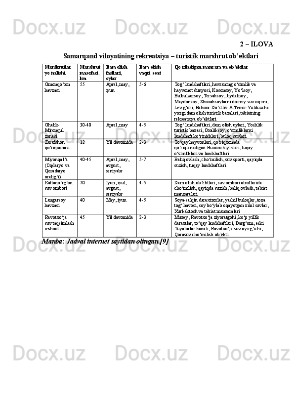 2 – ILOVA
Samarqand viloyatining rekreatsiya – turistik marshrut ob’ektlari
Marshrutlar 
yo‘nalishi  Marshrut
masofasi,
km  Dam olish 
fasllari, 
oylar  Dam olish 
vaqti, soat  Qo‘riladigan manzara va ob’ektlar 
Omonqo‘ton 
havzasi  55  Aprel, may, 
iyun  5-6  Tog‘ landshaftlari, havzaning o‘simlik va 
hayvonot dunyosi, Kosonsoy, Yo‘lsoy, 
Bulbulzorsoy, Tersaksoy, Jiydalisoy, 
Maydonsoy, Shoxaksoylarni doimiy suv oqimi, 
Lev g‘ori, Bahora-Do‘stlik-A.Temir-Yulduzcha 
yozgi dam olish turistik bazalari, tabiatning 
rekreatsiya ob’ektlari 
Ohalik-
Mironqul 
zonasi  30-40  Aprel, may  4-5  Tog‘ landshaftlari, dam olish uylari, Yoshlik 
turistik bazasi, Oxaliksoy, o‘simliklarni 
landshaft ko‘rinishlari, buloq suvlari 
Zarafshon 
qo‘riqxonasi  12  Yil davomida 2-3  To‘qay hayvonlari, qo‘riqxonada 
qo‘riqlanadigan Buxoro kiyiklari, tuqay 
o‘simliklari va landshaftlari 
Miyonqal’a 
(Oqdaryo va 
Qoradaryo 
oralig‘i)  40-45  Aprel, may, 
avgust, 
sentyabr  5-7  Baliq ovlash, cho‘milish, suv sporti, qayiqda 
suzish, tuqay landshaftlari 
Kattaqo‘rg‘on 
suv ombori  70  Iyun, iyul, 
avgust, 
sentyabr  4-5  Dam olish ob’ektlari, suv ombori atroflarida 
cho‘milish, qayiqda suzish, baliq ovlash, tabiat 
manzaralari 
Langarsoy 
havzasi  40  May, iyun  4-5  Soya-salqin daraxtzorlar, yashil buloqlar, toza 
tog‘ havosi, soy bo‘ylab oqayotgan zilol suvlar, 
Xurkaktosh va tabiat manzaralari 
Ravotxo‘ja 
suv taqsimlash
inshooti  45  Yil davomida 2-3  Muzey, Ravotxo‘ja ziyoratgohi, ko‘p yillik 
daraxtlar, to‘qay landshaftlari, Darg‘om, eski 
Tuyatortar kanali, Ravotxo‘ja suv ayirg‘ichi, 
Qorasuv cho‘milish ob’ekti 
Manba: Jadval internet saytidan olingan.[9]   