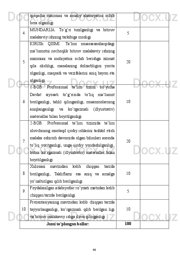 qisqacha   mazmuni   va   amaliy   ahamiyatini   ochib
bera olganligi.
4. MUNDARIJA.   To’g’ri   tuzilganligi   va   bitiruv
malakaviy ishning tarkibiga mosligi 5
5. KIRISh   QISMI.   Ta’lim   muassasasihaqidagi
ma’lumotni   nechoqlik   bitiruv   malakaviy   ishning
mazmuni   va   mohiyatini   ochib   berishga   xizmat
qila   olishligi,   masalaning   dolzarbligini   yorita
olganligi, maqsadi va vazifalarini aniq bayon eta
olganligi 20
6. 1-BOB.   Professional   ta’lim   tizimi   bo’yicha
Davlat   siyosati   to’g’risida   to’liq   ma’lumot
berilganligi,   tahlil   qilinganligi,   muammolarning
aniqlanganligi   va   ko’rgazmali   (illyustrativ)
materiallar bilan boyitilganligi 10
7. 2-BOB.   Professional   ta’lim   tizimida   ta’lim
oluvchining mustaqil ijodiy ishlarini tashkil etish
malaka oshirish davomida olgan bilimlari asosida
to’liq   yoritganligi,   unga   ijodiy   yondashilganligi,
bobni   ko’rgazmali   (illyustrativ)   materiallar   bilan
boyitilganligi 20
8. Xulosani   mavzudan   kelib   chiqqan   tarzda
berilganligi,   Takliflarni   esa   aniq   va   amalga
yo’naltirilgan qilib berilganligi 10
9. Foydalanilgan adabiyotlar ro’yxati matndan kelib
chiqqan tarzda berilganligi 5
10. Prezentasiyaning   mavzudan   kelib   chiqqan   tarzda
tayyorlanganligi,   ko’rgazmali   qilib   berilgan   ligi
va   bitiruv   malakaviy   ishga   ilova   qilinganligi 10
Jami to’plangan ballar: 100
46