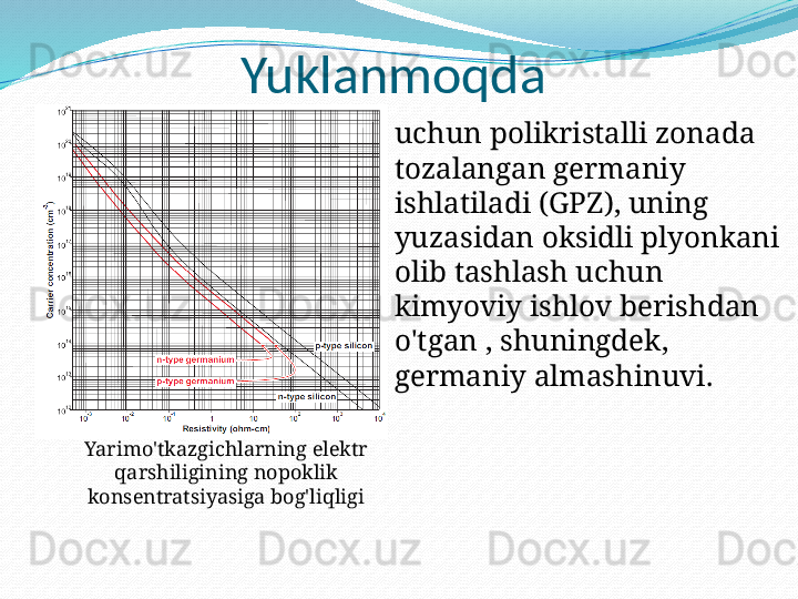 Yuklanmoqda
uchun polikristalli zonada 
tozalangan germaniy 
ishlatiladi (GPZ), uning 
yuzasidan oksidli plyonkani 
olib tashlash uchun 
kimyoviy ishlov berishdan 
o'tgan , shuningdek, 
germaniy almashinuvi.
Yarimo'tkazgichlarning elektr 
qarshiligining nopoklik 
konsentratsiyasiga bog'liqligi 