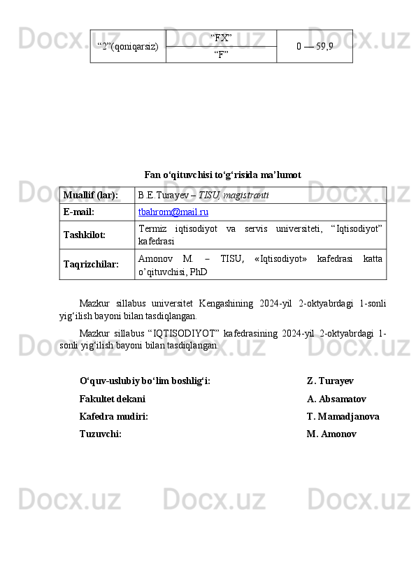 “2”(qoniqarsiz) “FX”
0 — 59,9
“F”
Fan o‘qituvchisi to‘g‘risida ma’lumot
Muallif  (lar) : B.E.Turayev –  TISU,  magistranti
E-mail: tbahrom@mail.ru
Tashkilot: Termiz   iqtisodiyot   va   servis   universiteti,   “ Iqtisodiyot ”
kafedrasi
Taqrizchilar: Amonov   M.   –   TISU ,   « Iqtisodiyot »   kafedrasi   katta
o’qituvchisi, PhD
Mazkur   sillabus   universitet   Kengashining   202 4- yil   2 - oktyabr dagi   1-sonli
yig‘ilish bayoni bilan tasdiqlangan.
Mazkur   sillabus   “ IQTISODIYOT ”   kafedrasining   202 4 -yil   2 - oktyabr dagi   1 -
sonli yig‘ilish bayoni bilan tasdiqlangan.
O‘quv-uslubiy bo‘ lim  boshlig‘i :                   Z .  Turayev
Fakultet dekani A. Absamatov
Kafedra mudiri :                                                 T. Mamadjanova
Tuzuvchi :                                                 M. Amonov
                                                                           