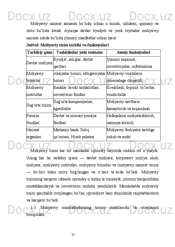 13Moliyaviy   nazorat   samarali   bo‘lishi   uchun   u   tizimli,   uzluksiz,   qonuniy   va
xolis   bo‘lishi   kerak.   Ayniqsa   davlat   byudjeti   va   yirik   loyihalar   moliyaviy
nazorat ostida bo‘lishi ijtimoiy manfaatlar uchun zarur.
Jadval: Moliyaviy tizim tarkibi va funksiyalari
Tarkibiy qism Tashkilotlar yoki vositalar Asosiy funksiyalari
Davlat moliyasi Byudjet, soliqlar, davlat 
qarzlari Ijtimoiy taqsimot, 
investitsiyalar, infratuzilma
Moliyaviy 
bozorlar Aksiyalar bozori, obligatsiyalar
bozori Moliyaviy vositalarni 
muomalaga chiqarish
Moliyaviy 
institutlar Banklar, kredit tashkilotlari, 
investitsion fondlar Kreditlash, depozit, to‘lovlar, 
vositachilik
Sug‘urta tizimi Sug‘urta kompaniyalari, 
agentliklar Moliyaviy xavflarni 
kamaytirish va taqsimlash
Pensiya 
fondlari Davlat va xususiy pensiya 
fondlari Nafaqalarni moliyalashtirish, 
sarmoya kiritish
Nazorat 
organlari Markaziy bank, Soliq 
qo‘mitasi, Hisob palatasi Moliyaviy faoliyatni tartibga 
solish va audit
Moliyaviy   tizim   har   bir   mamlakat   iqtisodiy   hayotida   muhim   rol   o‘ynaydi.
Uning   har   bir   tarkibiy   qismi   —   davlat   moliyasi,   korporativ   moliya,   aholi
moliyasi, moliyaviy institutlar, moliyaviy bozorlar va moliyaviy nazorat tizimi
—   bir-biri   bilan   uzviy   bog‘langan   va   o‘zaro   ta’sirda   bo‘ladi.   Moliyaviy
tizimning barqaror ishlashi iqtisodiy o‘sishni ta’minlaydi, ijtimoiy barqarorlikni
mustahkamlaydi   va   investitsion   muhitni   yaxshilaydi.   Mamlakatda   moliyaviy
tizim  qanchalik rivojlangan  bo‘lsa,  iqtisodiyot  ham  shunchalik  raqobatbardosh
va barqaror bo‘ladi.
1.3.   Moliyaviy   munosabatlarning   tarixiy   shakllanishi   va   rivojlanish
bosqichlari 