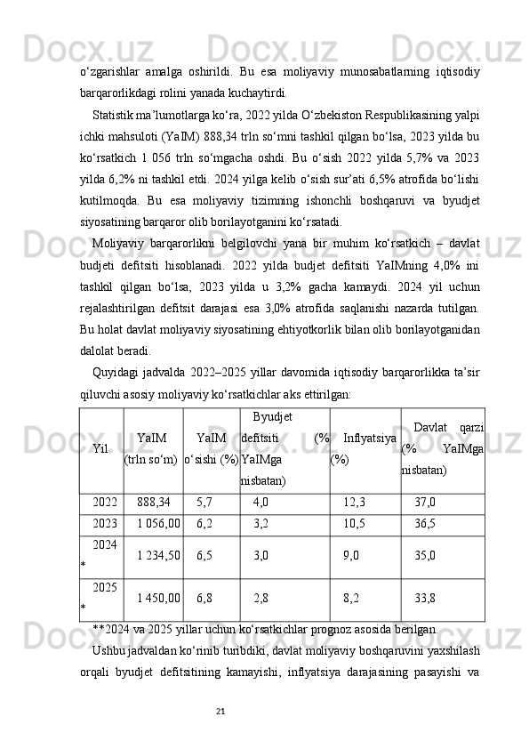 21o‘zgarishlar   amalga   oshirildi.   Bu   esa   moliyaviy   munosabatlarning   iqtisodiy
barqarorlikdagi rolini yanada kuchaytirdi.
Statistik ma’lumotlarga ko‘ra, 2022 yilda O‘zbekiston Respublikasining yalpi
ichki mahsuloti (YaIM) 888,34 trln so‘mni tashkil qilgan bo‘lsa, 2023 yilda bu
ko‘rsatkich   1   056   trln   so‘mgacha   oshdi.   Bu   o‘sish   2022   yilda   5,7%   va   2023
yilda 6,2% ni tashkil etdi. 2024 yilga kelib o‘sish sur’ati 6,5% atrofida bo‘lishi
kutilmoqda.   Bu   esa   moliyaviy   tizimning   ishonchli   boshqaruvi   va   byudjet
siyosatining barqaror olib borilayotganini ko‘rsatadi.
Moliyaviy   barqarorlikni   belgilovchi   yana   bir   muhim   ko‘rsatkich   –   davlat
budjeti   defitsiti   hisoblanadi.   2022   yilda   budjet   defitsiti   YaIMning   4,0%   ini
tashkil   qilgan   bo‘lsa,   2023   yilda   u   3,2%   gacha   kamaydi.   2024   yil   uchun
rejalashtirilgan   defitsit   darajasi   esa   3,0%   atrofida   saqlanishi   nazarda   tutilgan.
Bu holat davlat moliyaviy siyosatining ehtiyotkorlik bilan olib borilayotganidan
dalolat beradi.
Quyidagi   jadvalda   2022–2025   yillar   davomida  iqtisodiy   barqarorlikka   ta’sir
qiluvchi asosiy moliyaviy ko‘rsatkichlar aks ettirilgan:
Yil YaIM
(trln so‘m) YaIM
o‘sishi (%) Byudjet
defitsiti   (%
YaIMga
nisbatan) Inflyatsiya
(%) Davlat   qarzi
(%   YaIMga
nisbatan)
2022 888,34 5,7 4,0 12,3 37,0
2023 1 056,00 6,2 3,2 10,5 36,5
2024
* 1 234,50 6,5 3,0 9,0 35,0
2025
* 1 450,00 6,8 2,8 8,2 33,8
**2024 va 2025 yillar uchun ko‘rsatkichlar prognoz asosida berilgan.
Ushbu jadvaldan ko‘rinib turibdiki, davlat moliyaviy boshqaruvini yaxshilash
orqali   byudjet   defitsitining   kamayishi,   inflyatsiya   darajasining   pasayishi   va 
