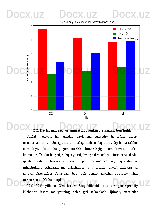 252.2. Davlat moliyasi va jamiyat farovonligi o‘rtasidagi bog‘liqlik
Davlat   moliyasi   har   qanday   davlatning   iqtisodiy   tizimidagi   asosiy
ustunlardan biridir. Uning samarali boshqarilishi nafaqat iqtisodiy barqarorlikni
ta’minlaydi,   balki   keng   jamoatchilik   farovonligiga   ham   bevosita   ta’sir
ko‘rsatadi. Davlat budjeti, soliq siyosati, byudjetdan tashqari fondlar va davlat
qarzlari   kabi   moliyaviy   vositalar   orqali   hukumat   ijtimoiy,   iqtisodiy   va
infrastruktura   sohalarini   moliyalashtiradi.   Shu   sababli,   davlat   moliyasi   va
jamiyat   farovonligi   o‘rtasidagi   bog‘liqlik   doimiy   ravishda   iqtisodiy   tahlil
markazida bo‘lib kelmoqda.
2022–2025   yillarda   O‘zbekiston   Respublikasida   olib   borilgan   iqtisodiy
islohotlar   davlat   moliyasining   ochiqligini   ta’minlash,   ijtimoiy   xarajatlar 