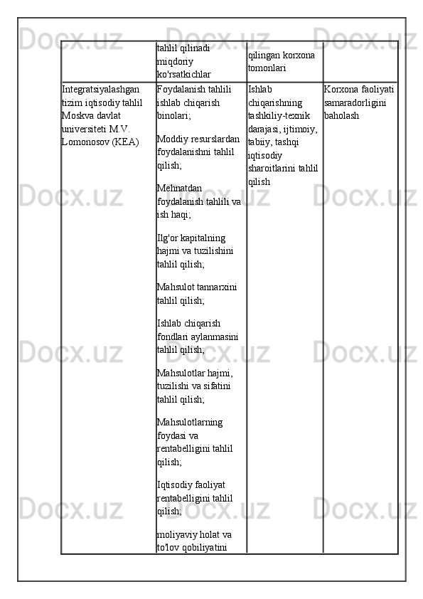 tahlil qilinadi 
miqdoriy 
ko'rsatkichlar qilingan korxona 
tomonlari
Integratsiyalashgan 
tizim  iqtisodiy tahlil  
Moskva davlat 
universiteti M.V. 
Lomonosov (KEA) Foydalanish tahlili 
ishlab chiqarish 
binolari ;
Moddiy resurslardan 
foydalanishni tahlil 
qilish;
Mehnatdan 
foydalanish tahlili va 
ish haqi ;
Ilg'or kapitalning 
hajmi va tuzilishini 
tahlil qilish;
Mahsulot tannarxini 
tahlil qilish;
Ishlab chiqarish 
fondlari aylanmasini 
tahlil qilish;
Mahsulotlar hajmi, 
tuzilishi va sifatini 
tahlil qilish;
Mahsulotlarning 
foydasi va 
rentabelligini tahlil 
qilish;
Iqtisodiy faoliyat 
rentabelligini tahlil 
qilish;
moliyaviy holat va 
to'lov qobiliyatini  Ishlab 
chiqarishning 
tashkiliy-texnik 
darajasi, ijtimoiy, 
tabiiy, tashqi 
iqtisodiy 
sharoitlarini tahlil 
qilish Korxona faoliyati 
samaradorligini 
baholash 