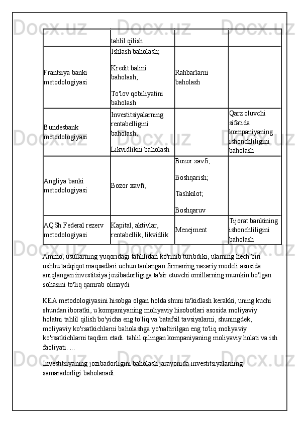 tahlil qilish
Frantsiya banki 
metodologiyasi Ishlash baholash;
Kredit balini 
baholash;
To'lov qobiliyatini 
baholash Rahbarlarni 
baholash
Bundesbank 
metodologiyasi Investitsiyalarning 
rentabelligini 
baholash;
Likvidlikni baholash Qarz oluvchi 
sifatida 
kompaniyaning 
ishonchliligini 
baholash
Angliya banki 
metodologiyasi Bozor xavfi; Bozor xavfi;
Boshqarish;
Tashkilot;
Boshqaruv
AQSh Federal rezerv 
metodologiyasi Kapital, aktivlar, 
rentabellik, likvidlik Menejment Tijorat bankining 
ishonchliligini 
baholash
Ammo, usullarning yuqoridagi tahlilidan ko'rinib turibdiki, ularning hech biri 
ushbu tadqiqot maqsadlari uchun tanlangan firmaning nazariy modeli asosida 
aniqlangan investitsiya jozibadorligiga ta'sir etuvchi omillarning mumkin bo'lgan 
sohasini to'liq qamrab olmaydi.
KEA metodologiyasini hisobga olgan holda shuni ta'kidlash kerakki, uning kuchi 
shundan iboratki, u kompaniyaning moliyaviy hisobotlari asosida moliyaviy 
holatni tahlil qilish bo'yicha eng to'liq va batafsil tavsiyalarni, shuningdek, 
moliyaviy ko'rsatkichlarni baholashga yo'naltirilgan eng to'liq moliyaviy 
ko'rsatkichlarni taqdim etadi. tahlil qilingan kompaniyaning moliyaviy holati va ish
faoliyati. ...
Investitsiyaning jozibadorligini baholash jarayonida investitsiyalarning 
samaradorligi baholanadi. 